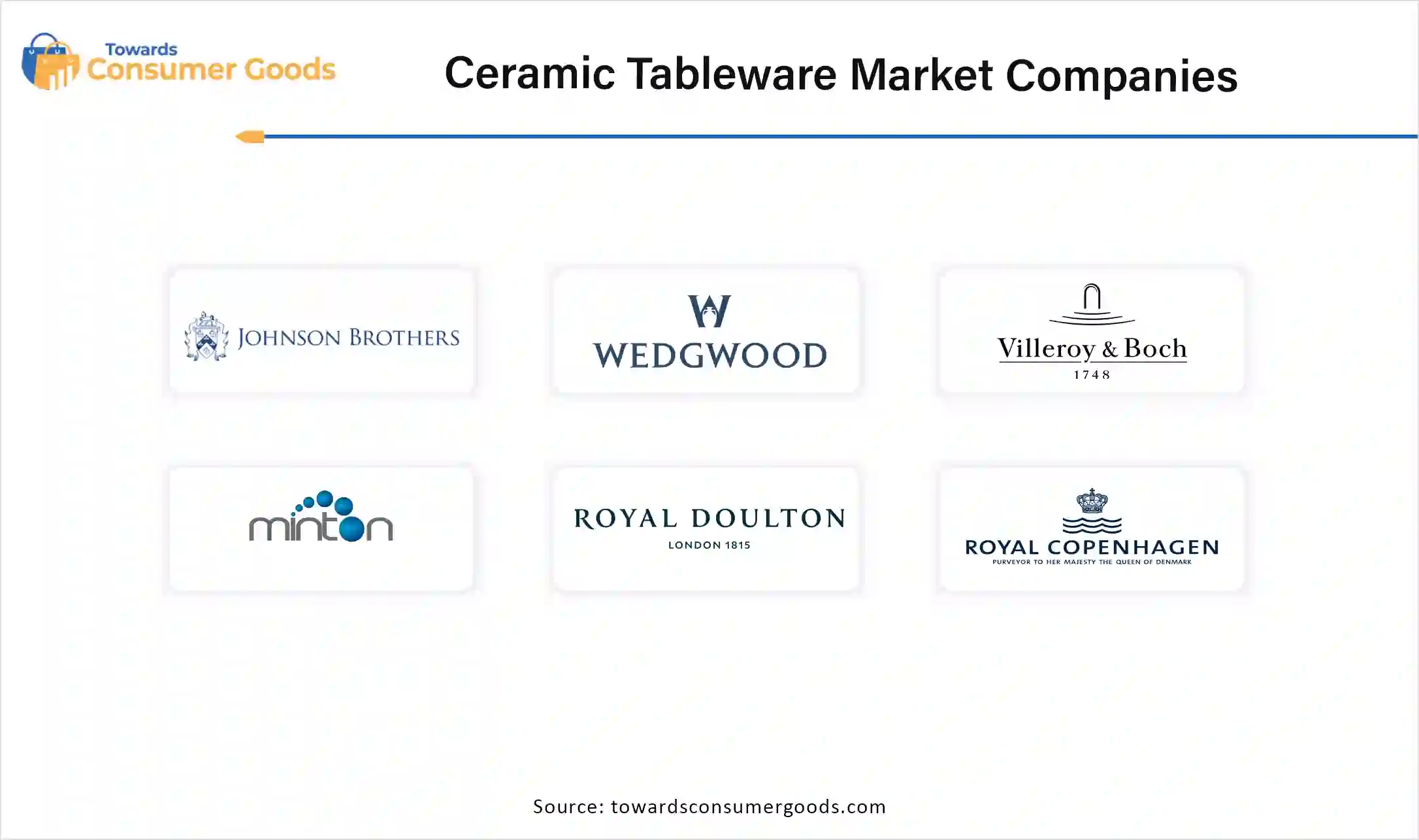 Ceramic Tableware Market Companies