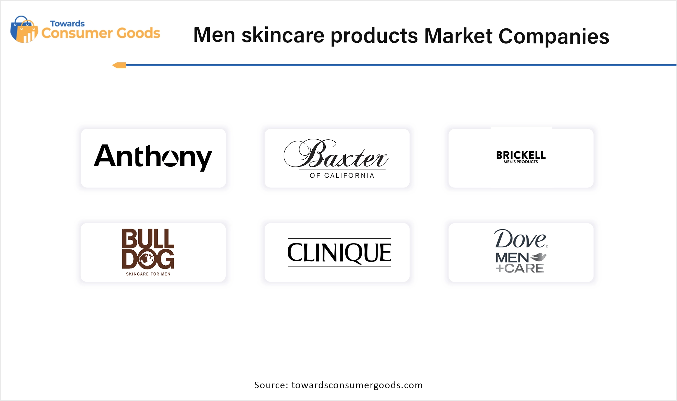 Men Skincare Products Market  Companies