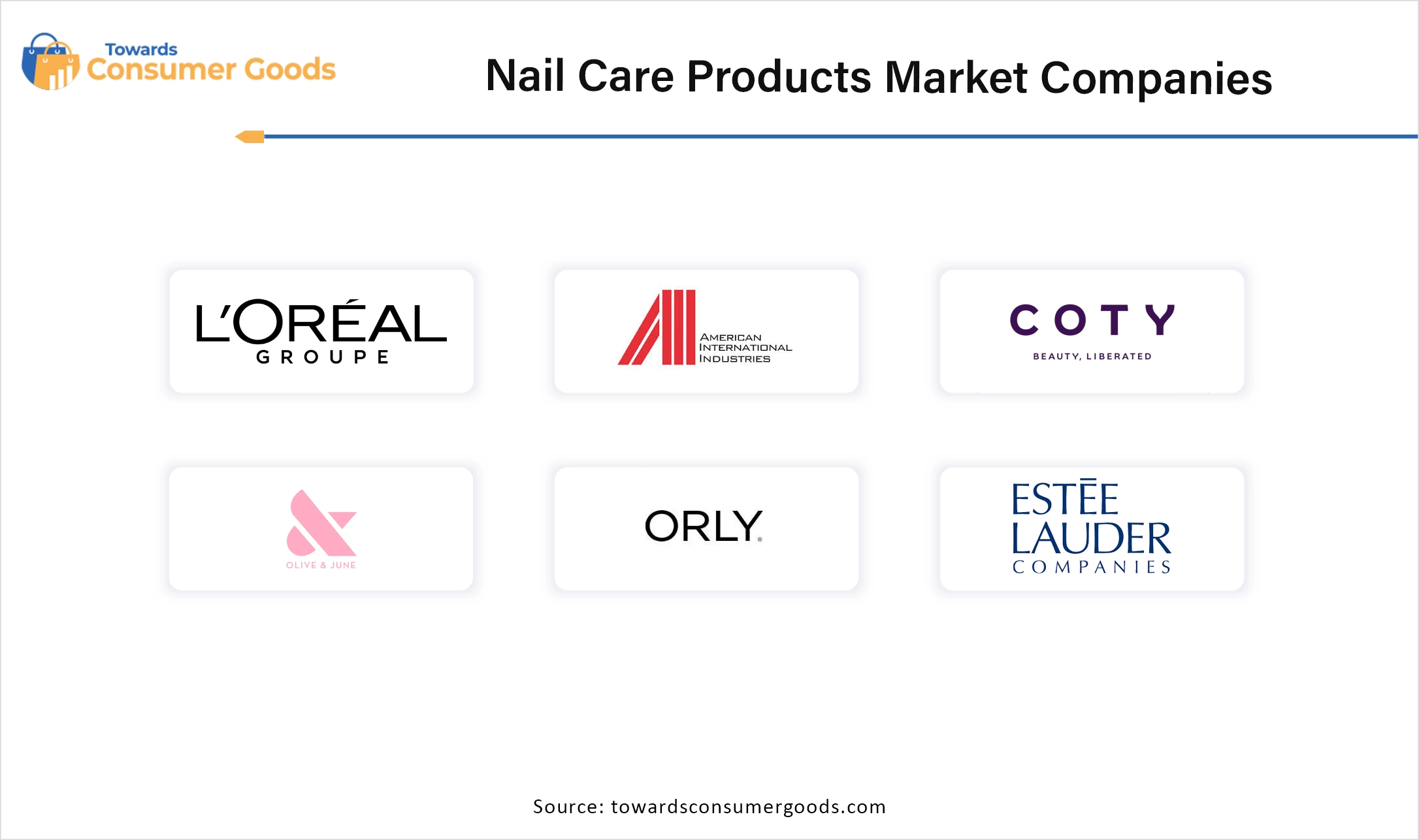 Nail Care Products Market Companies 
