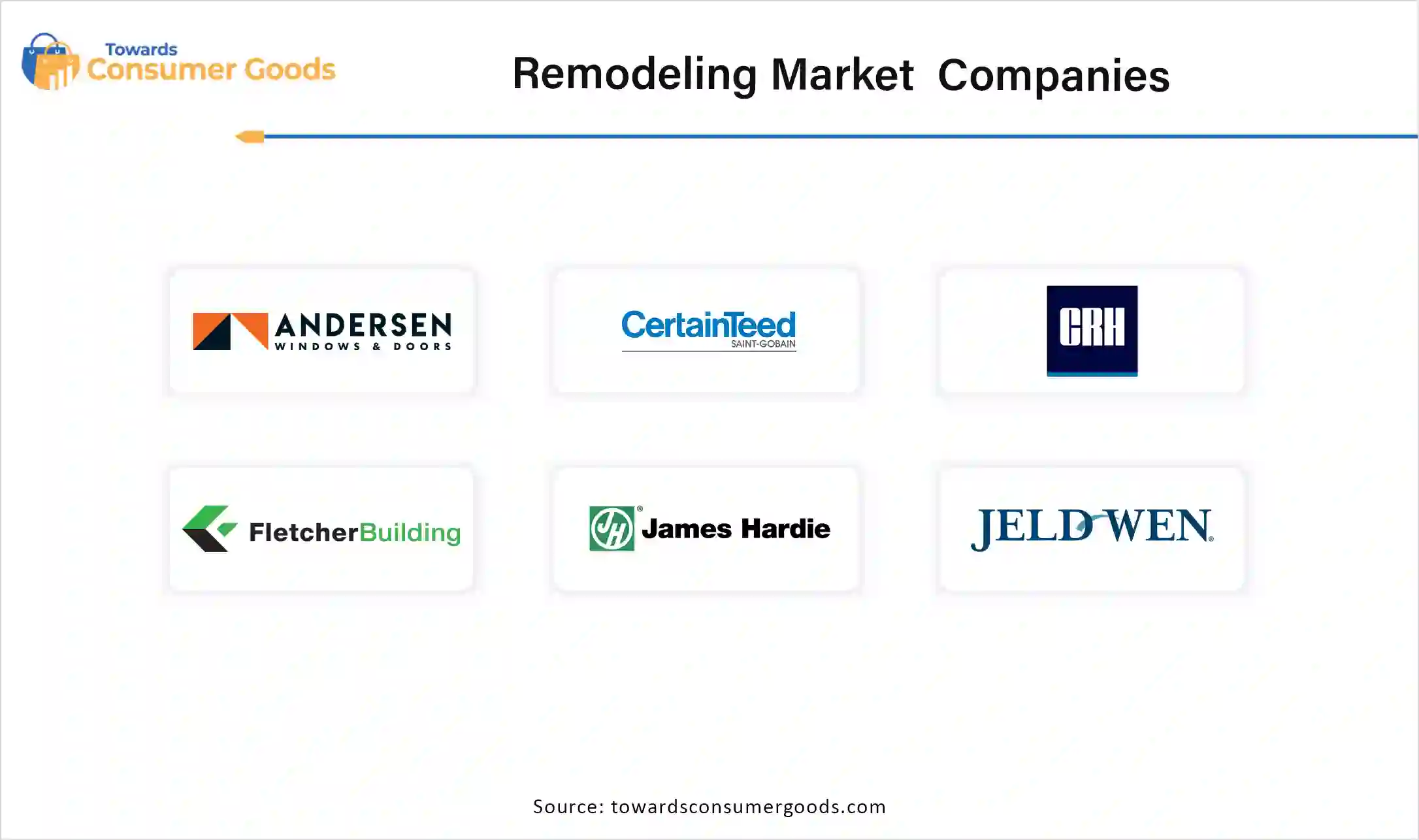Remodeling  Market Companies