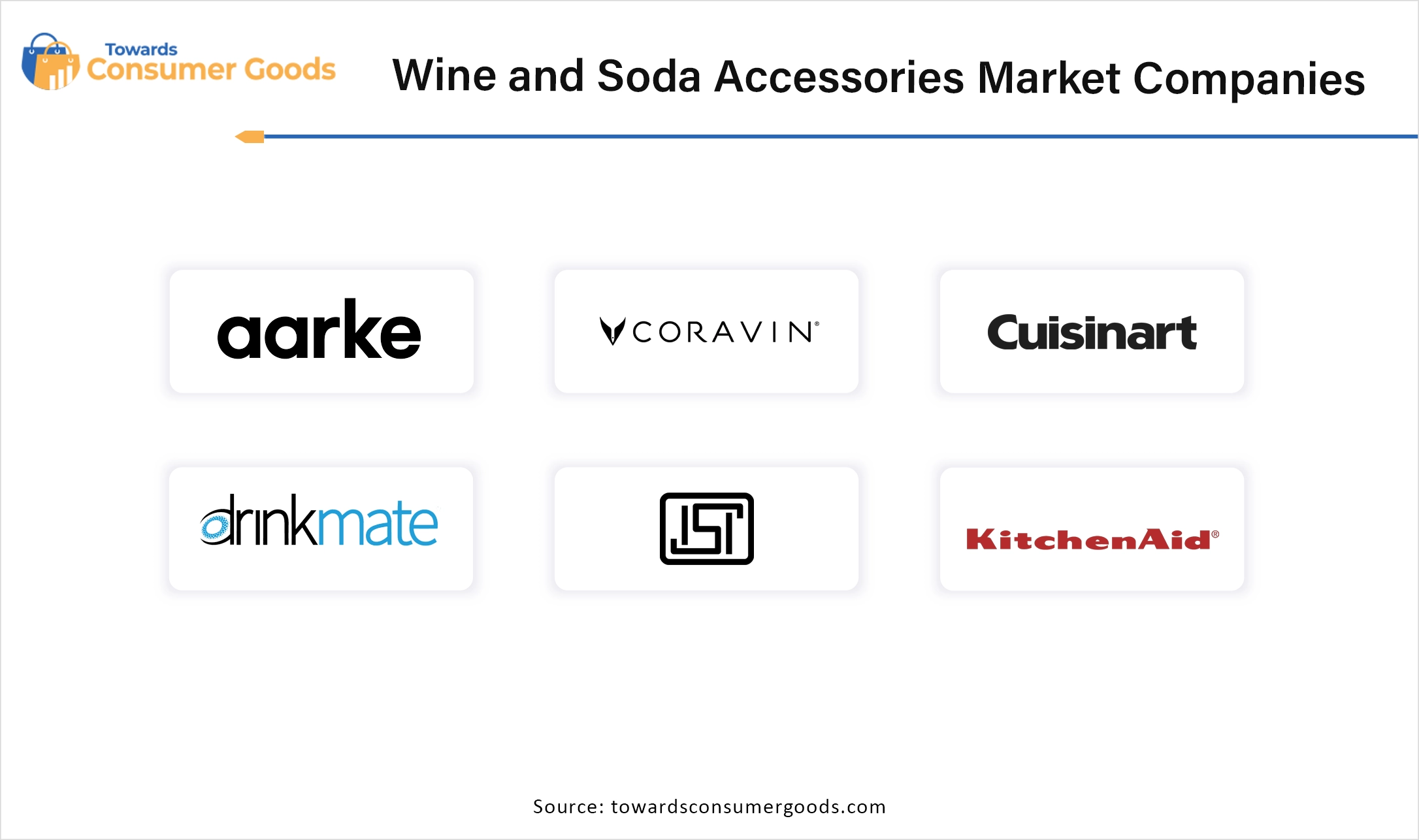 Wine and Soda Accessories Market Companies 