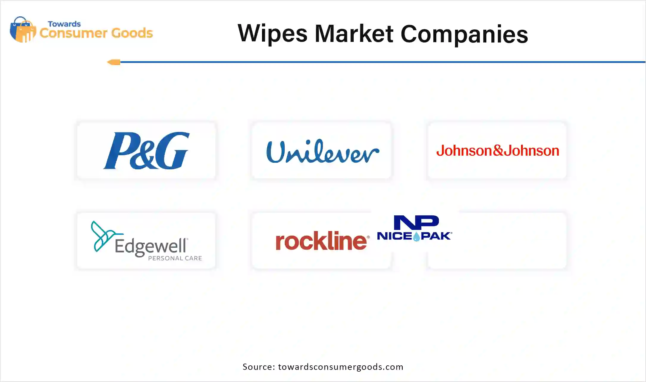 Wipes Market  Companies