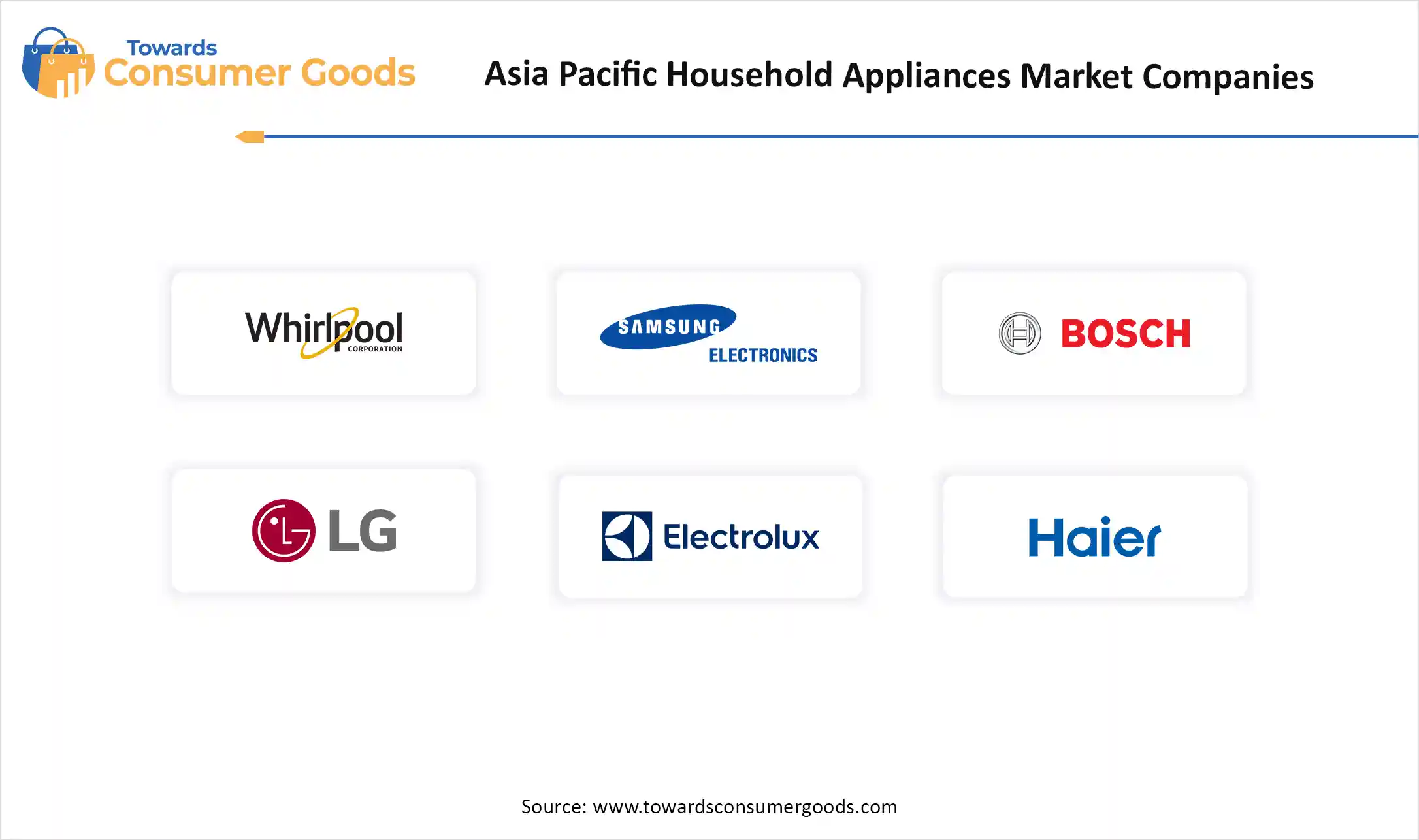 Asia Pacific Household Appliances Market Companies