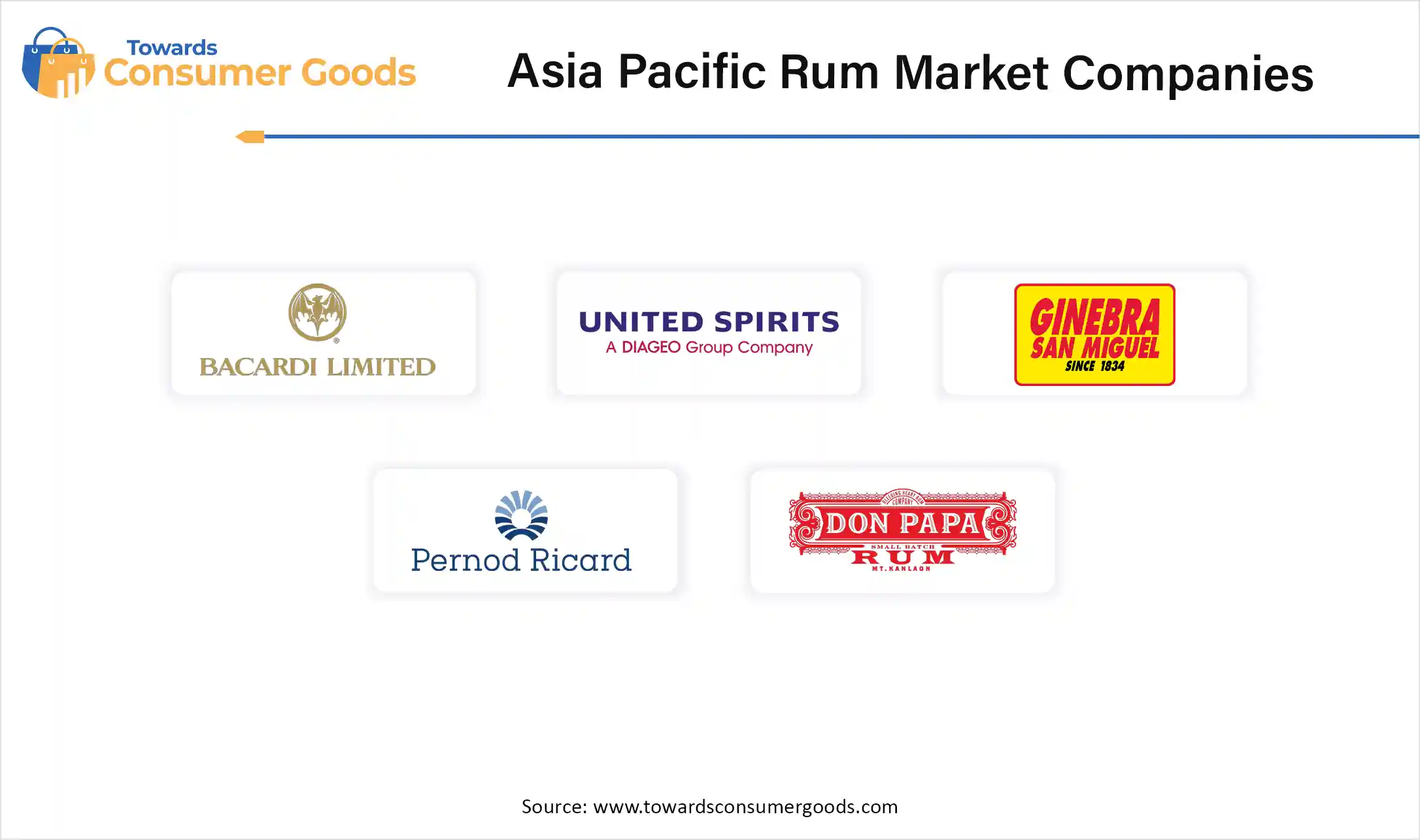 Asia Pacific Rum Market Companies