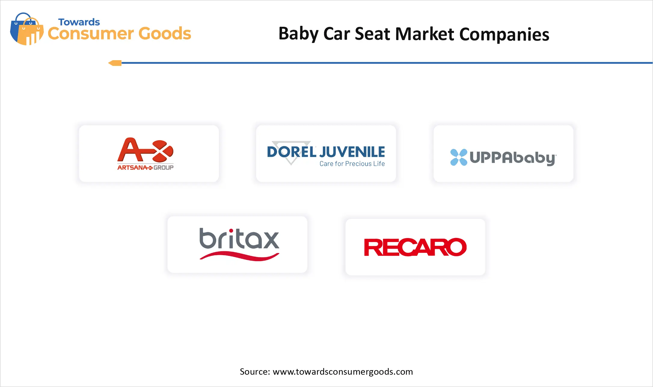 Baby Car Seat Market Companies