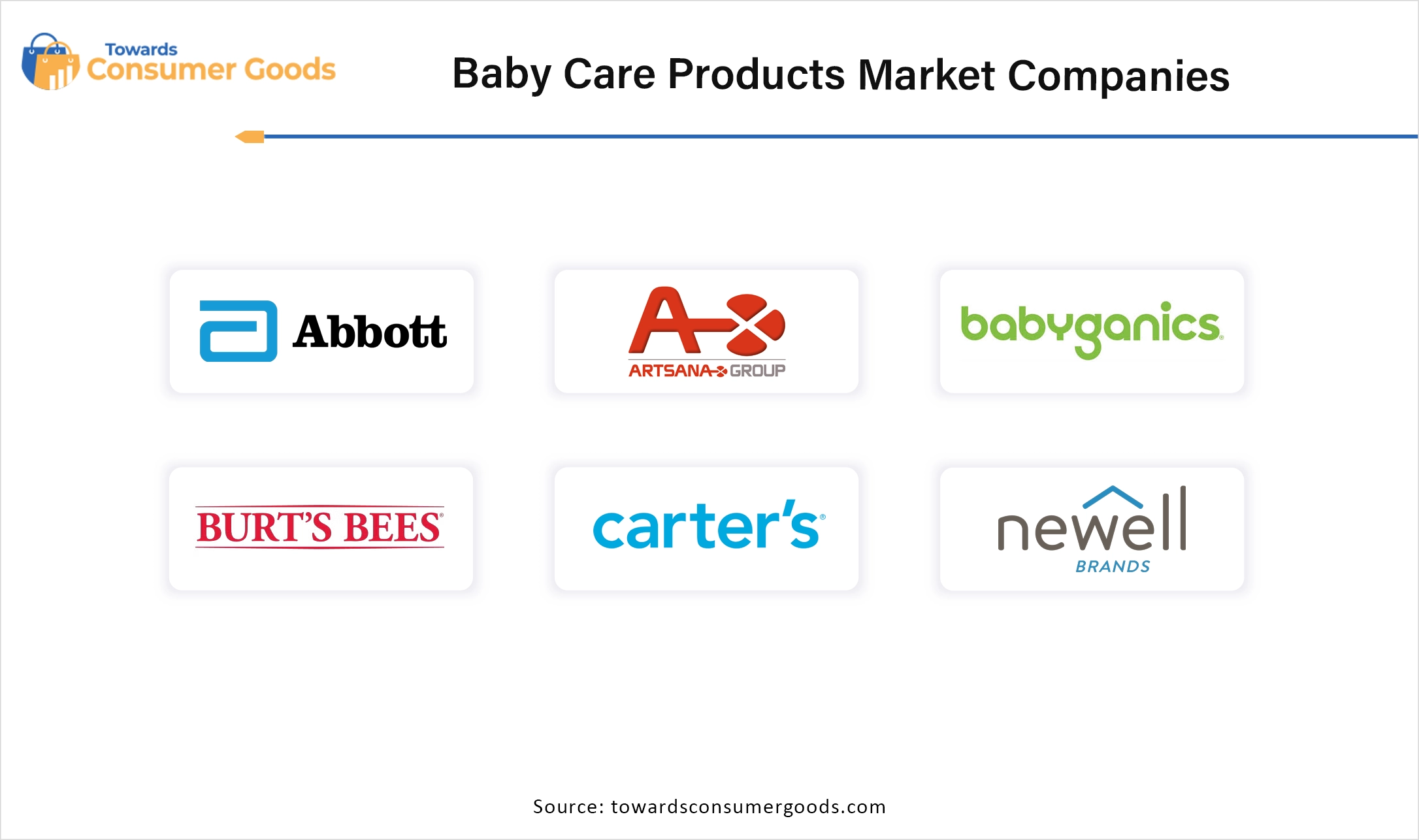 Baby Care Products Market Companies