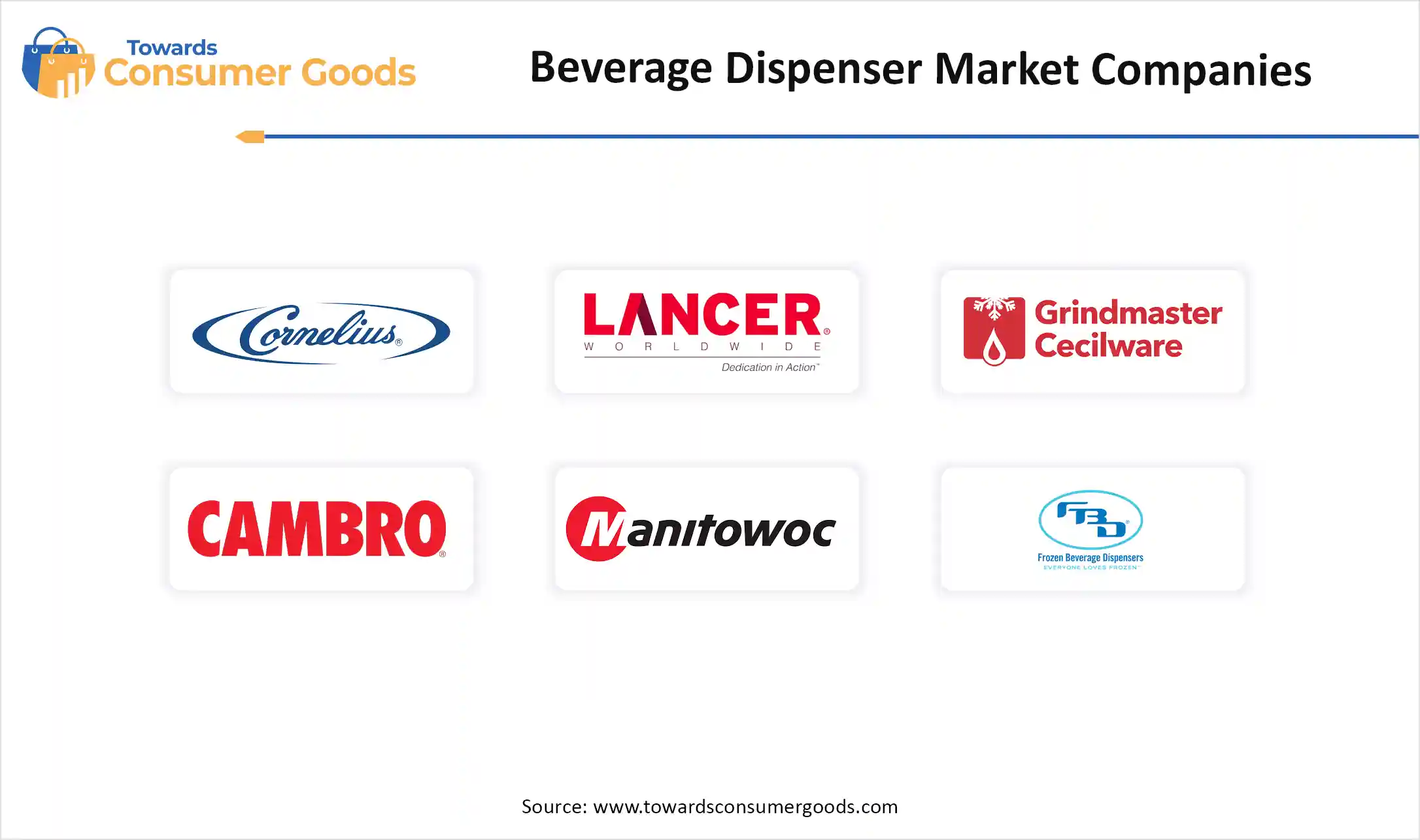 Beverage Dispenser Market Top Companies