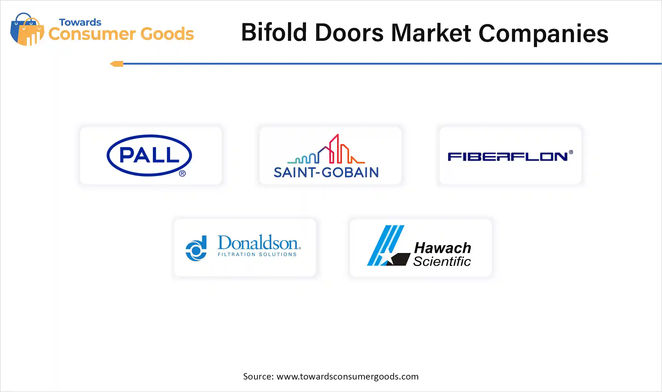 Bifold Doors Market Companies