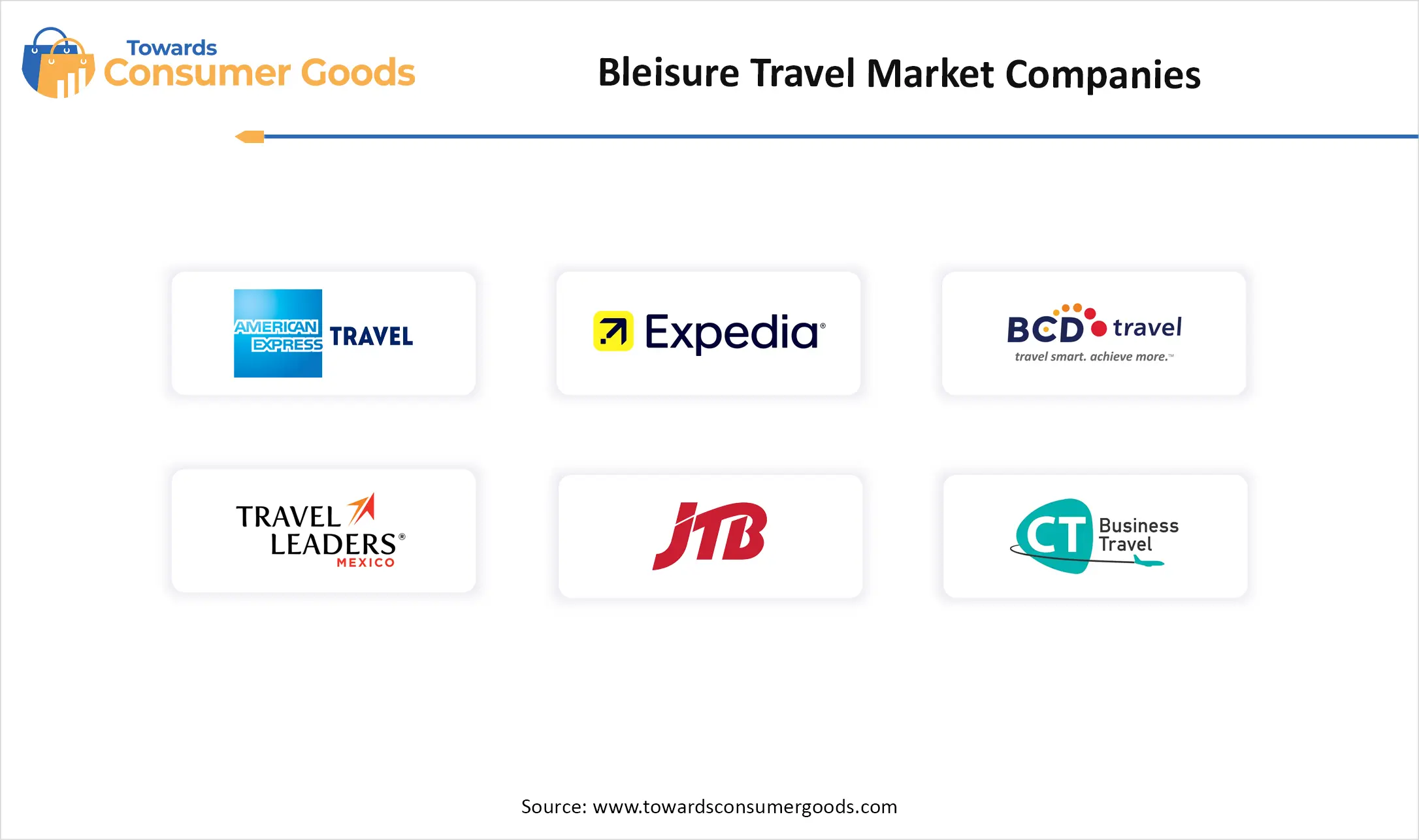 Bleisure Travel Market Companies