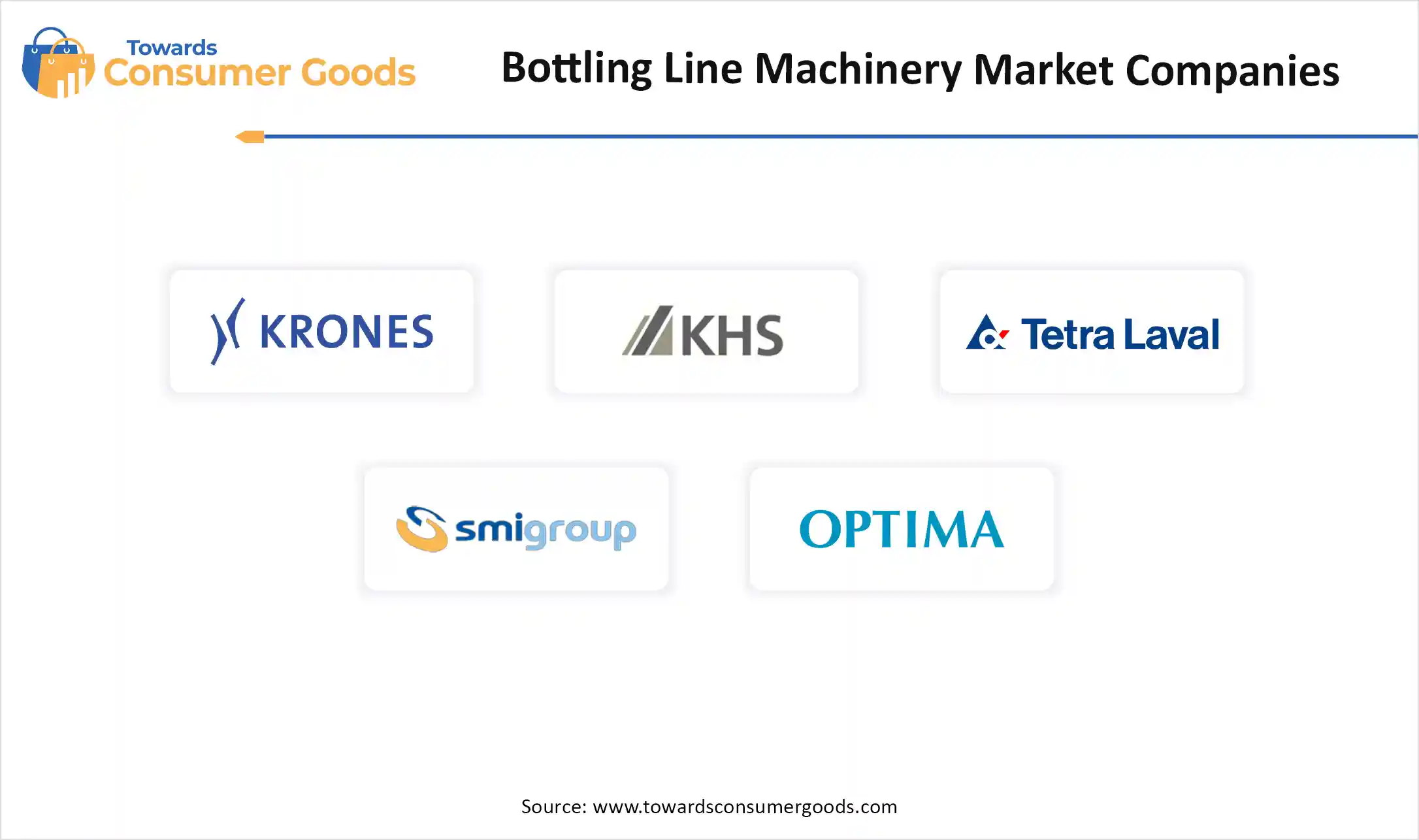 Bottling Line Machinery Market Companies