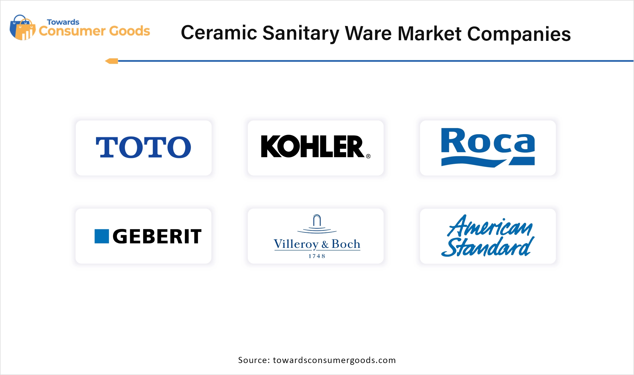 Ceramic Sanitary Ware Market Companies