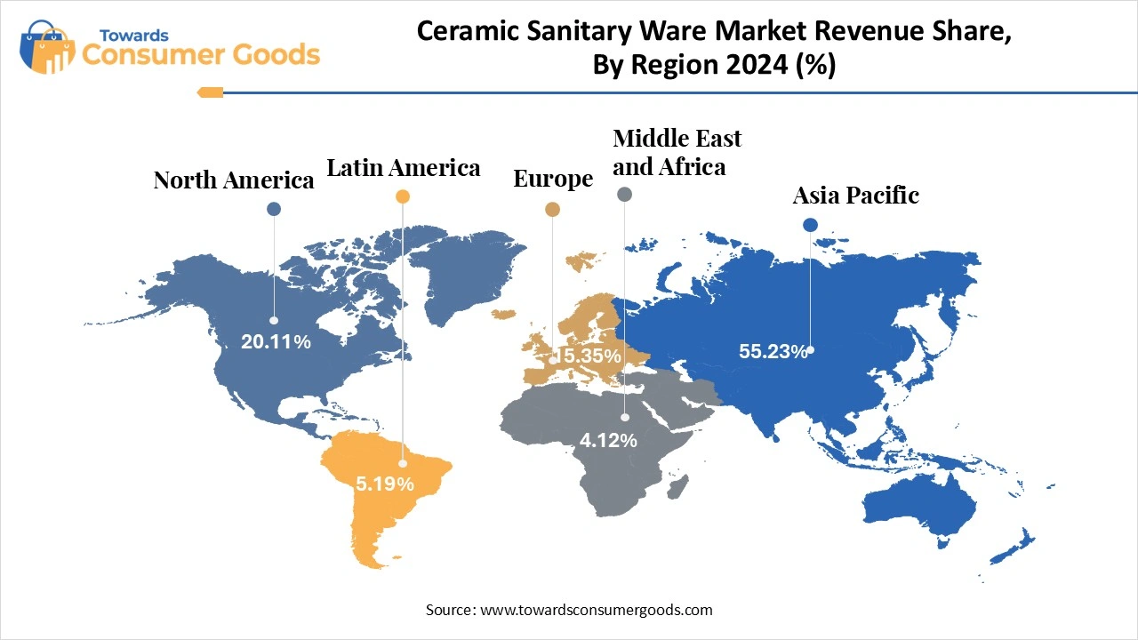 Ceramic Sanitary Ware Market Revenue Share, By Region 2024 (%)