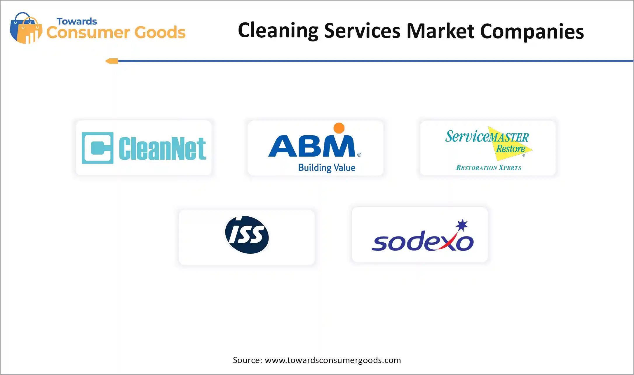 Cleaning Services Market Companies