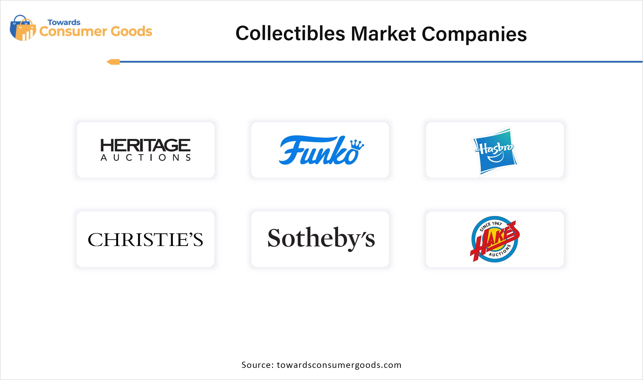 Collectibles Market Companies