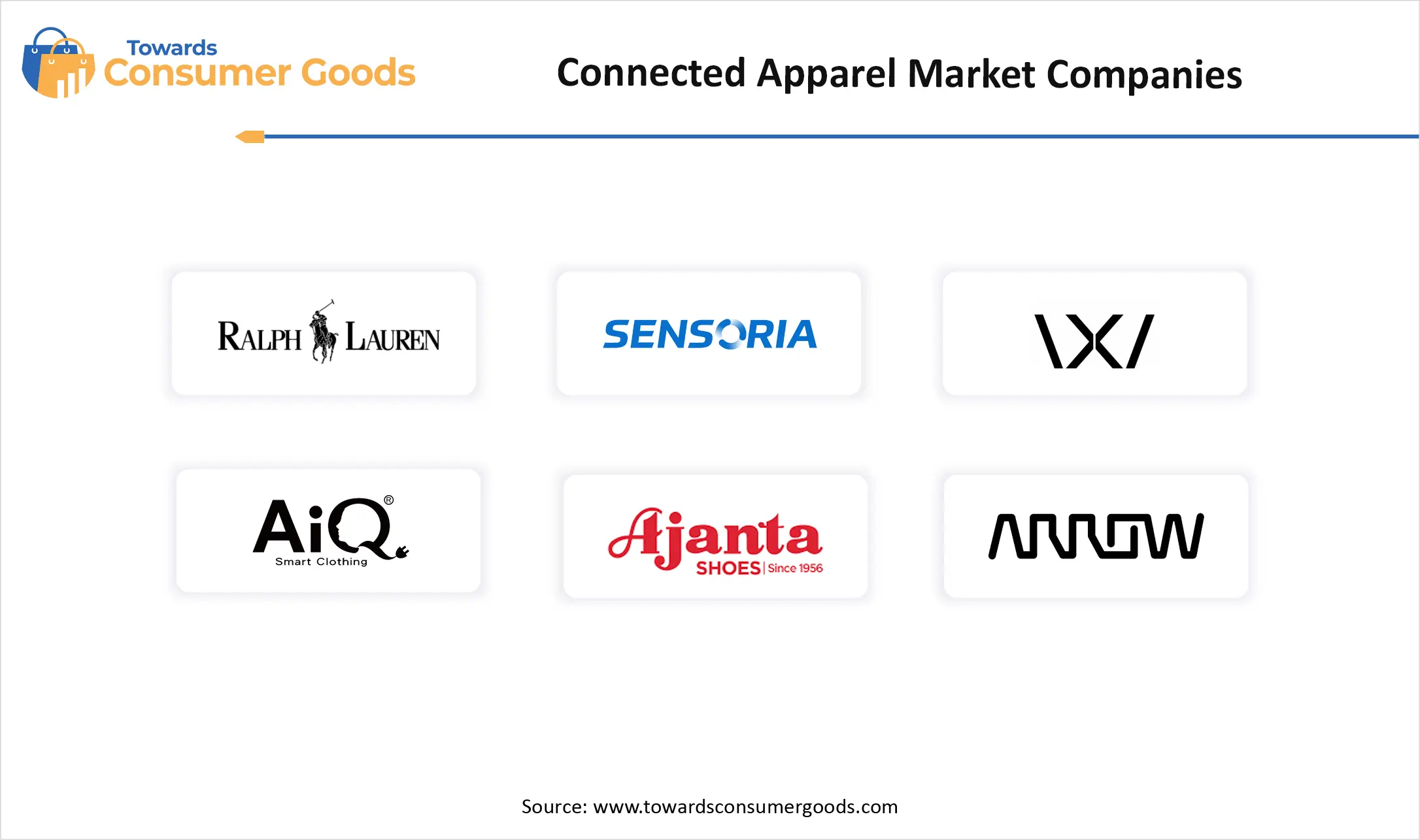 Connected Apparel Market Companies