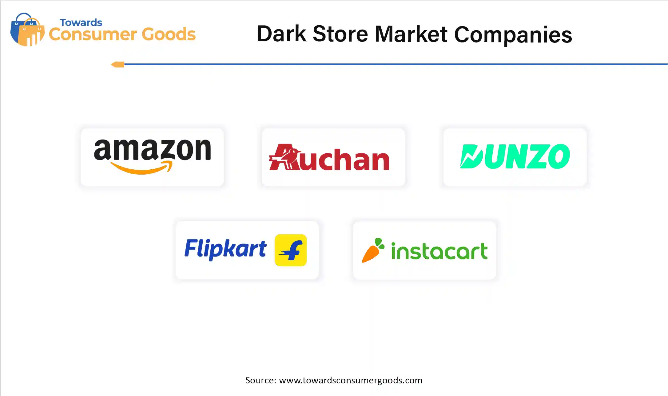 Dark Store Market Top Companies