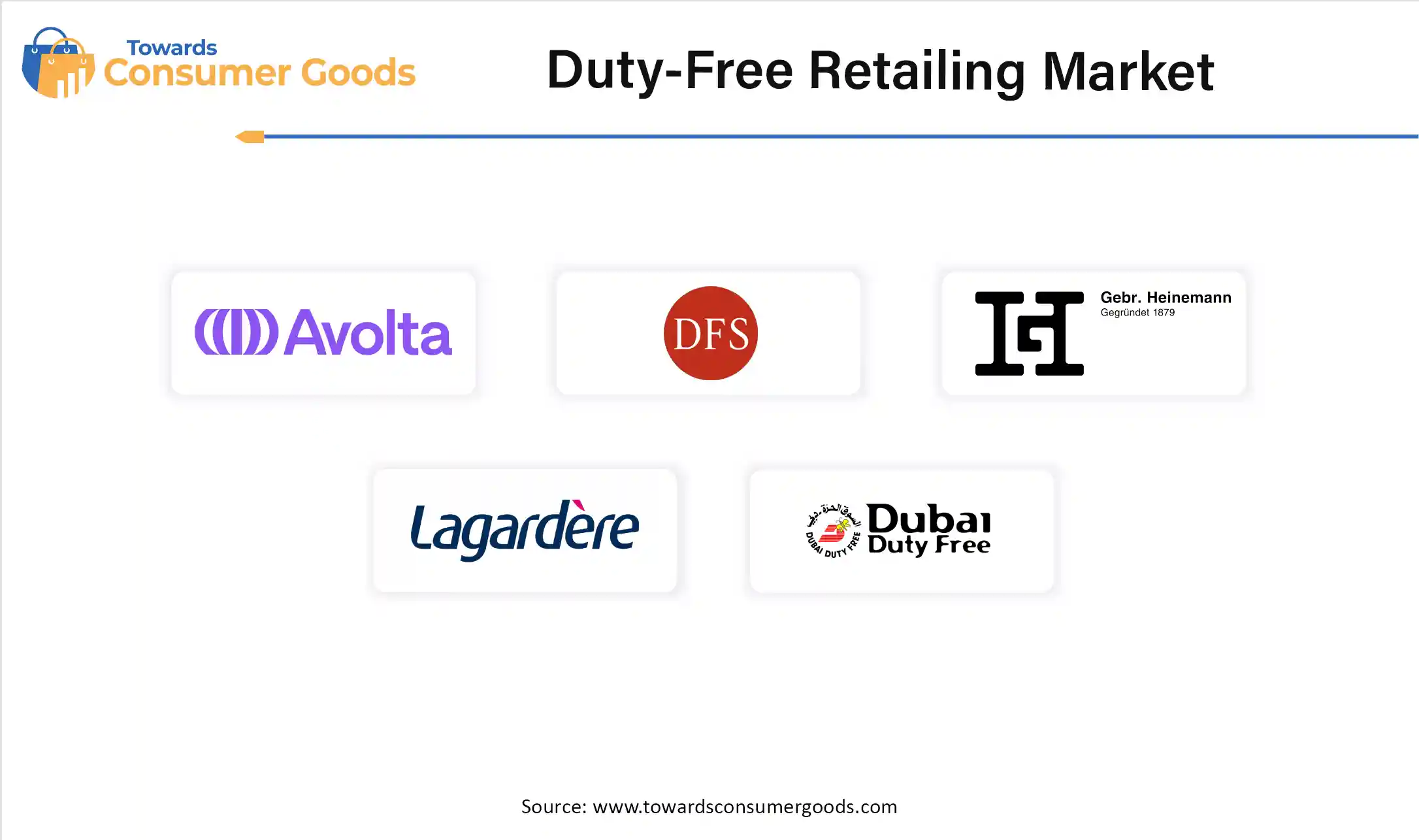 Duty-Free Retailing Market Top Companies