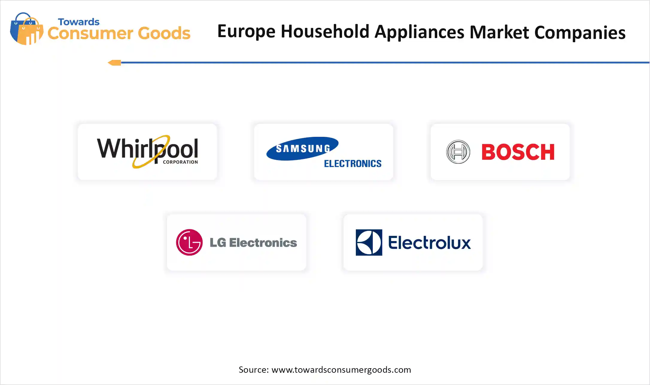 Europe Household Appliances Market Companies