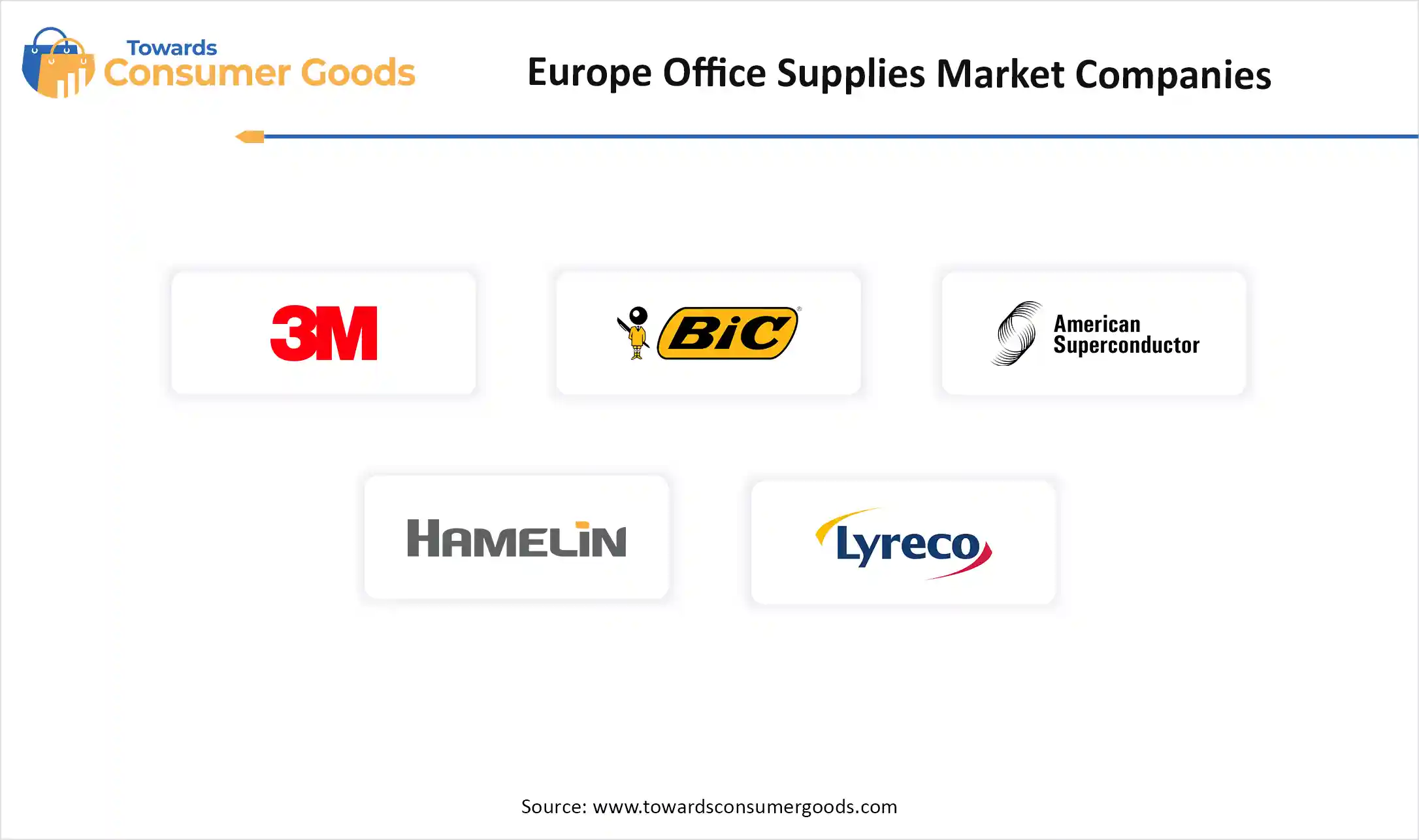 Europe Office Supplies Market Companies
