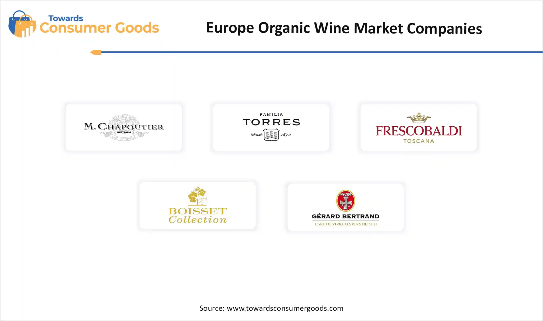 Europe Organic Wine Market Companies