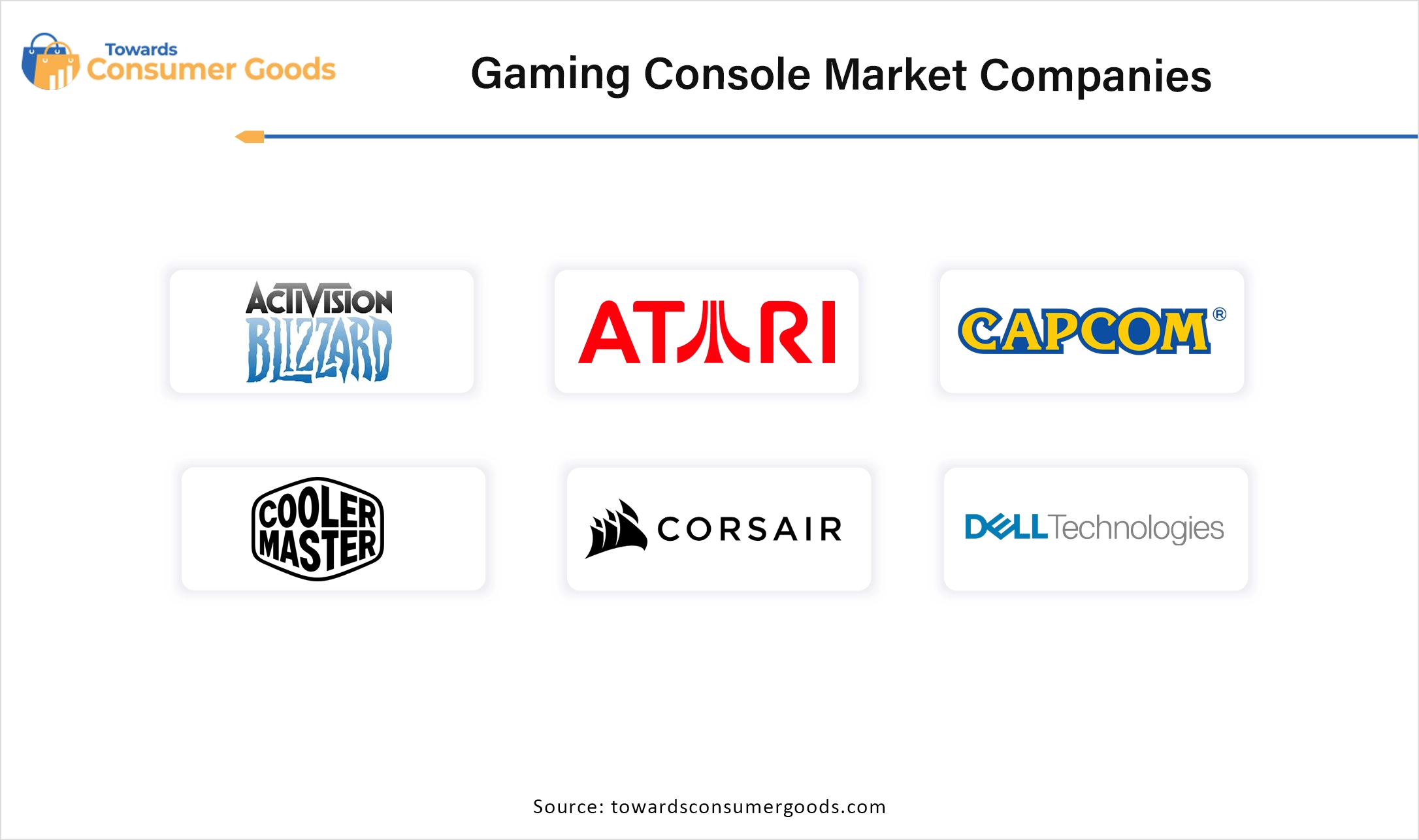 Gaming Console Market Key Companies