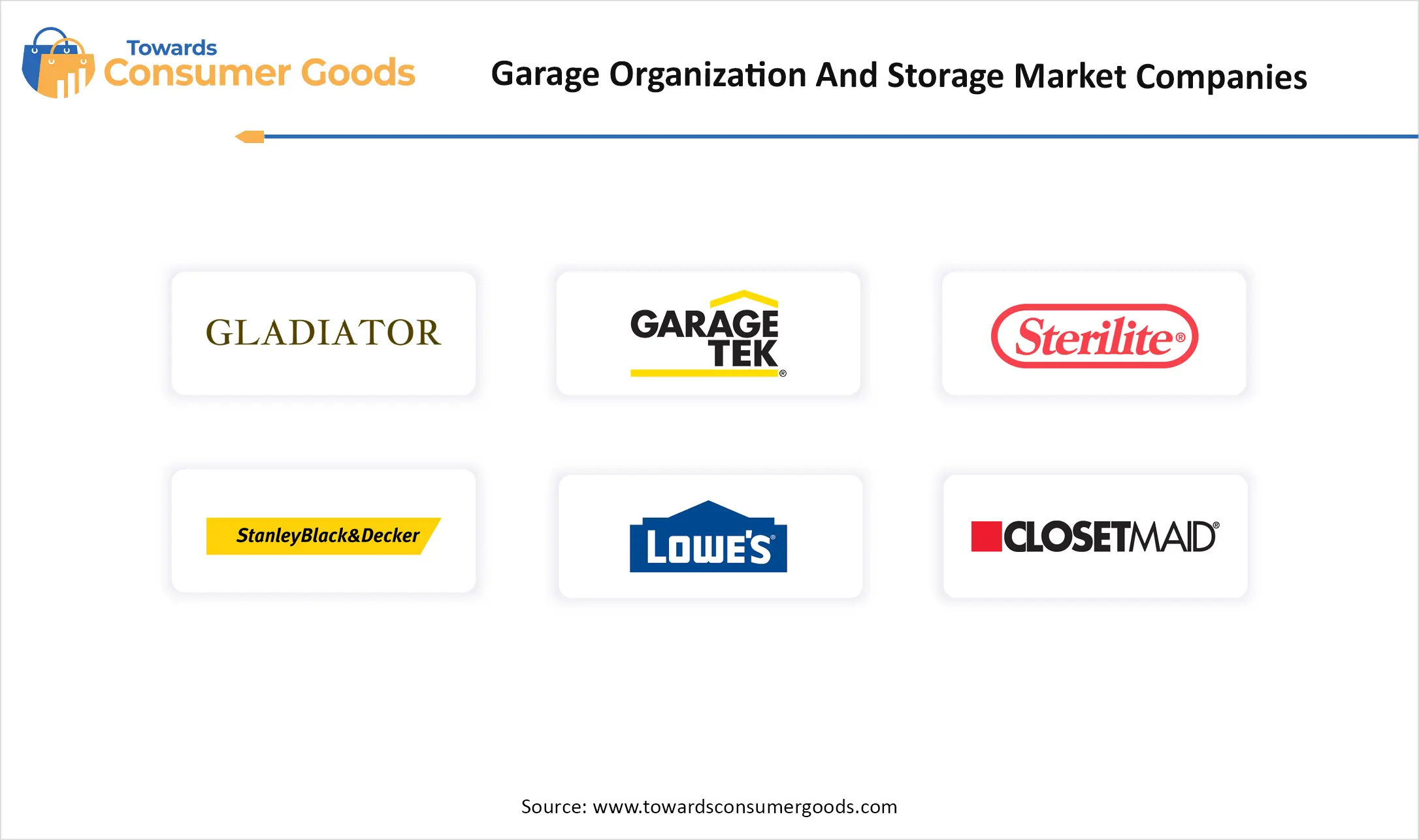 Garage Organization and Storage Market Companies
