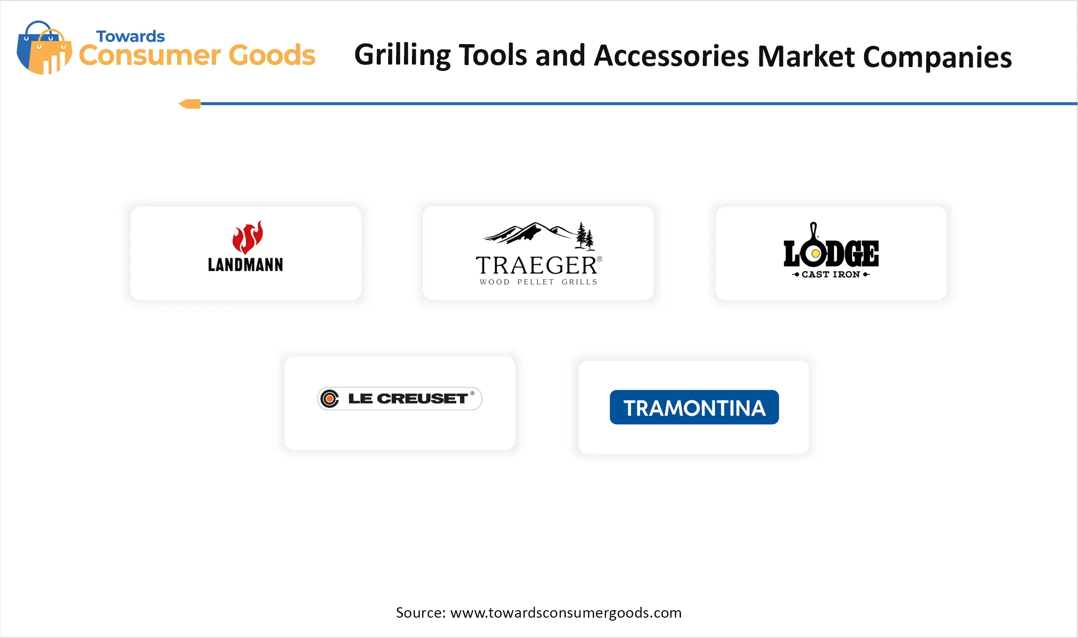 Grilling Tools and Accessories Market Companies