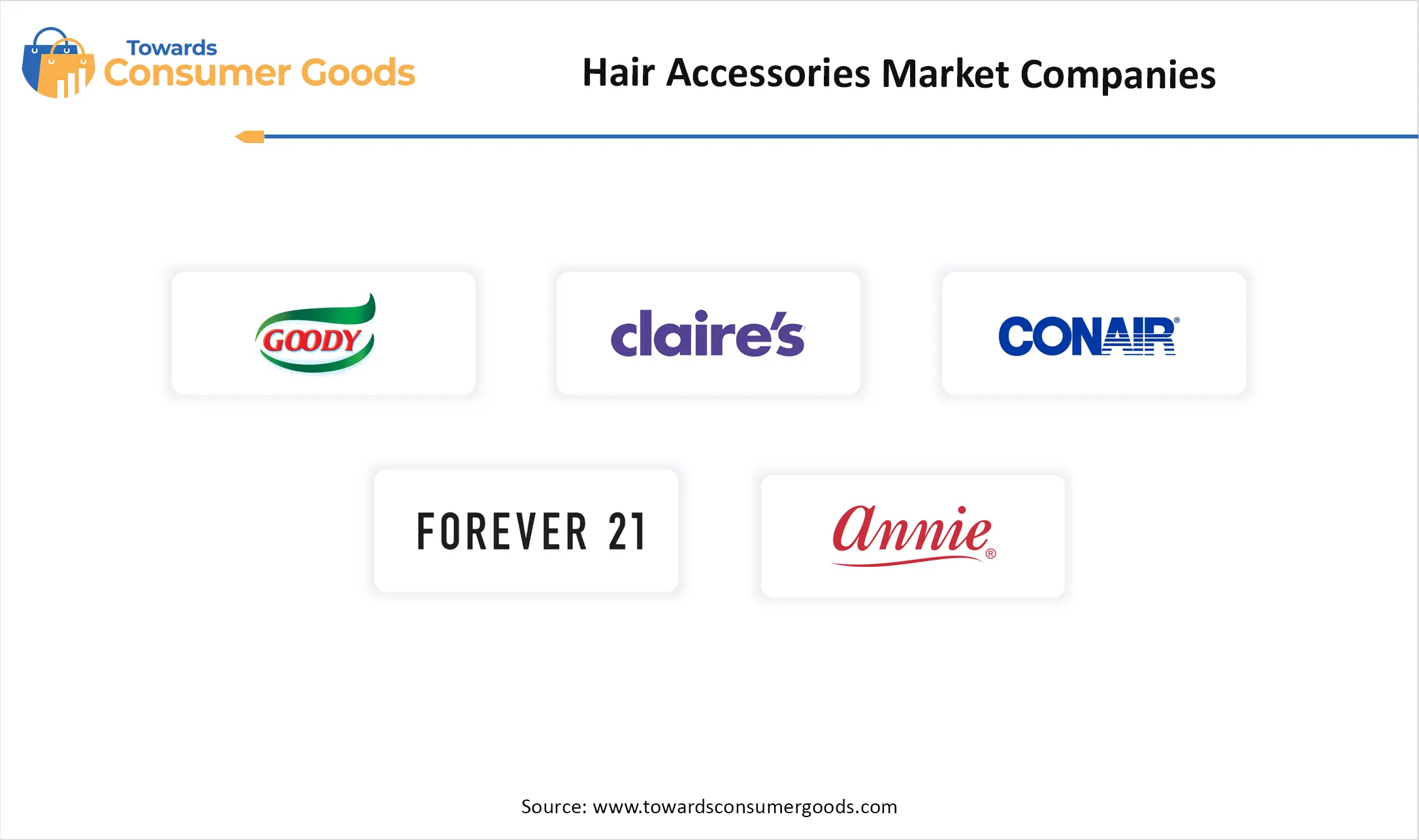 Hair Accessories Market  Market Companies
