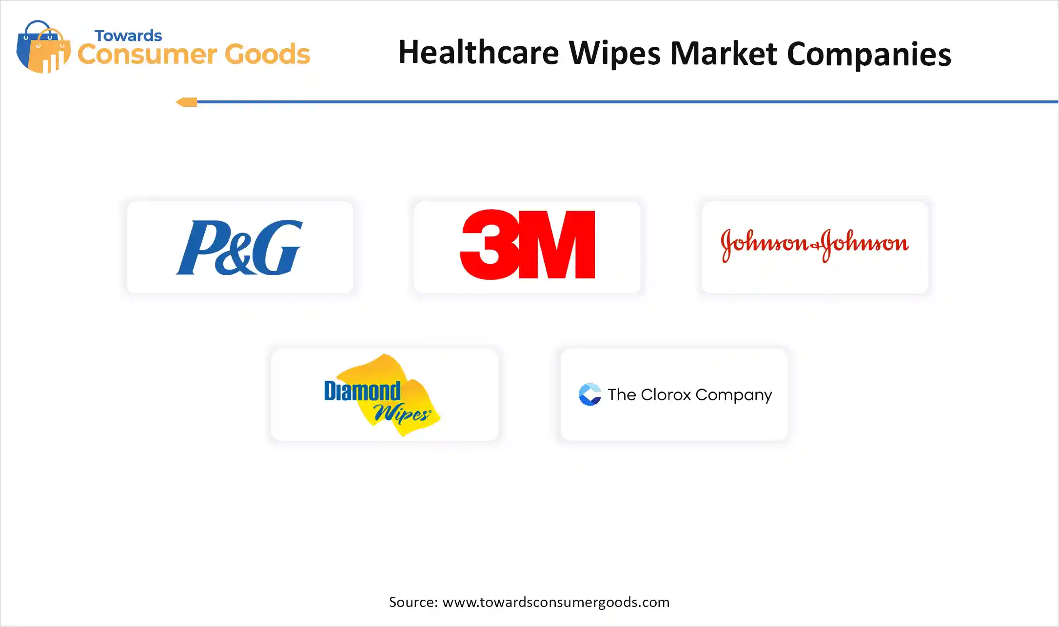 Healthcare Wipes Market Top Companies