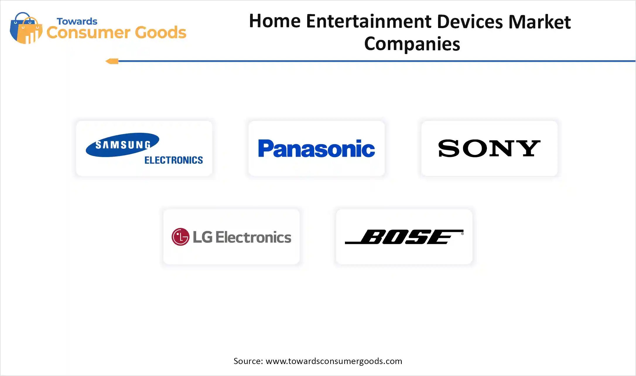 Home Entertainment Devices Market Top Companies