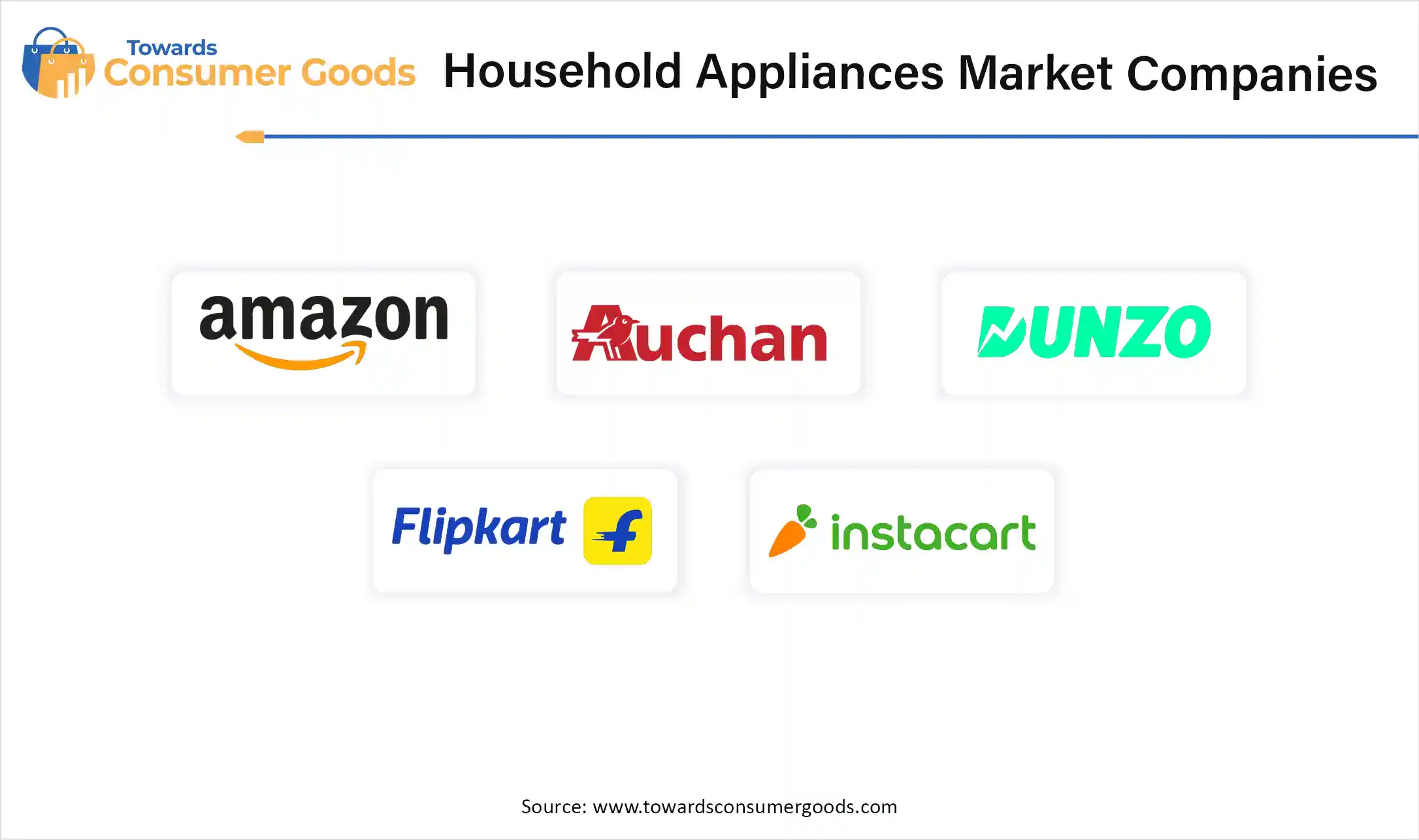 Household Appliances Market Companies