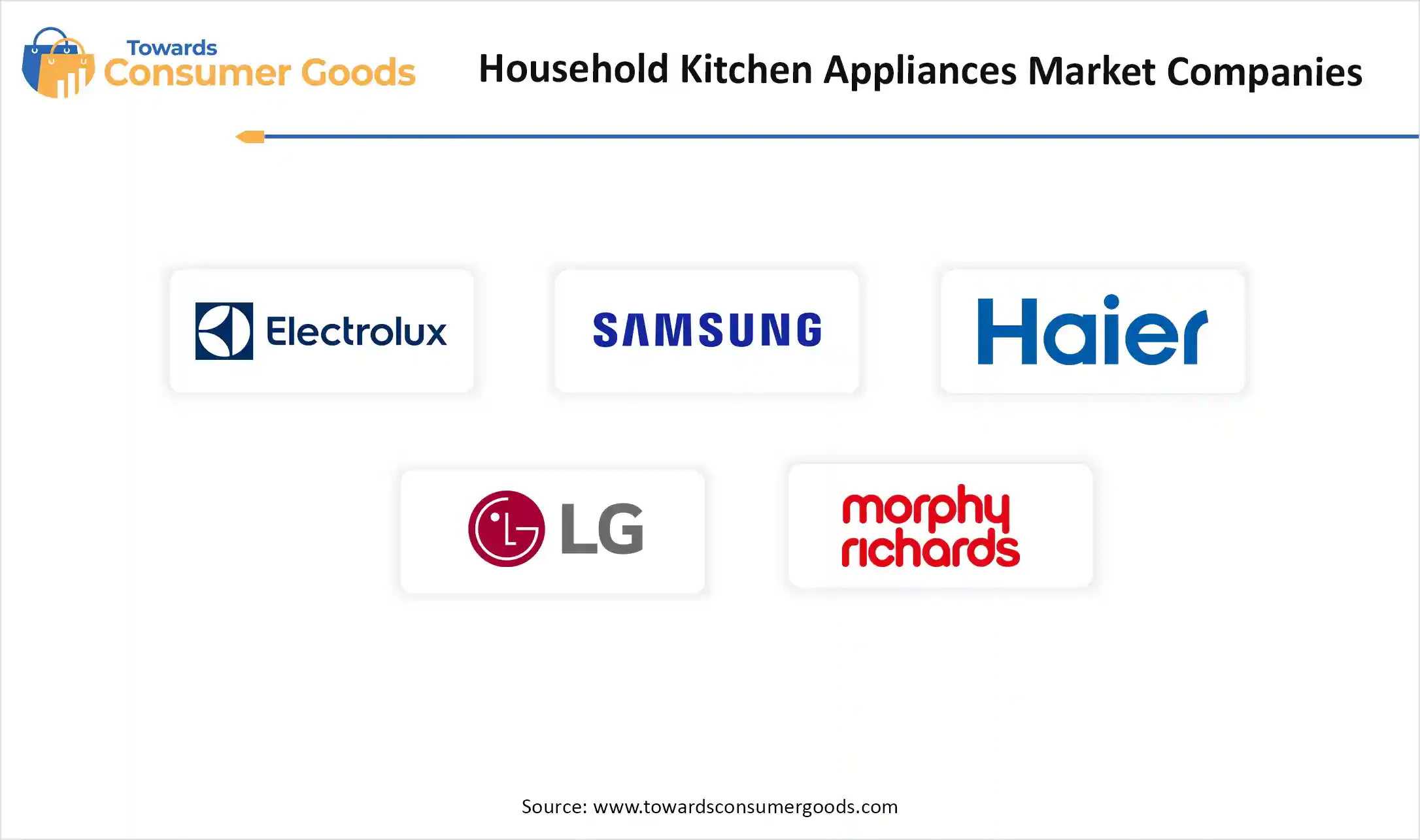 Household Kitchen Appliances Market Companies