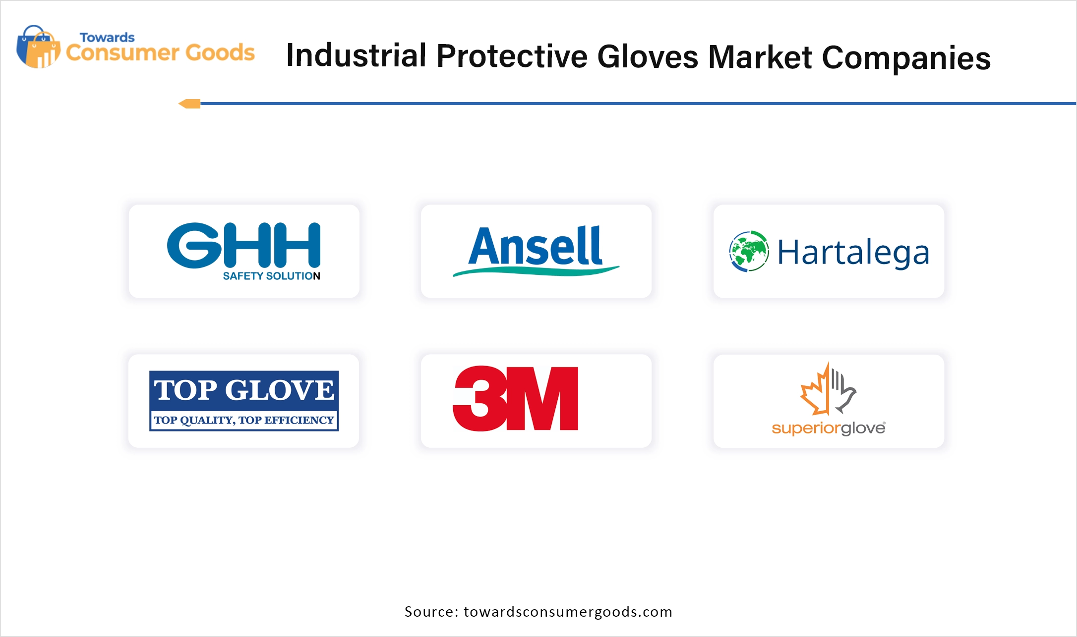 Industrial Protective Gloves Market Companies