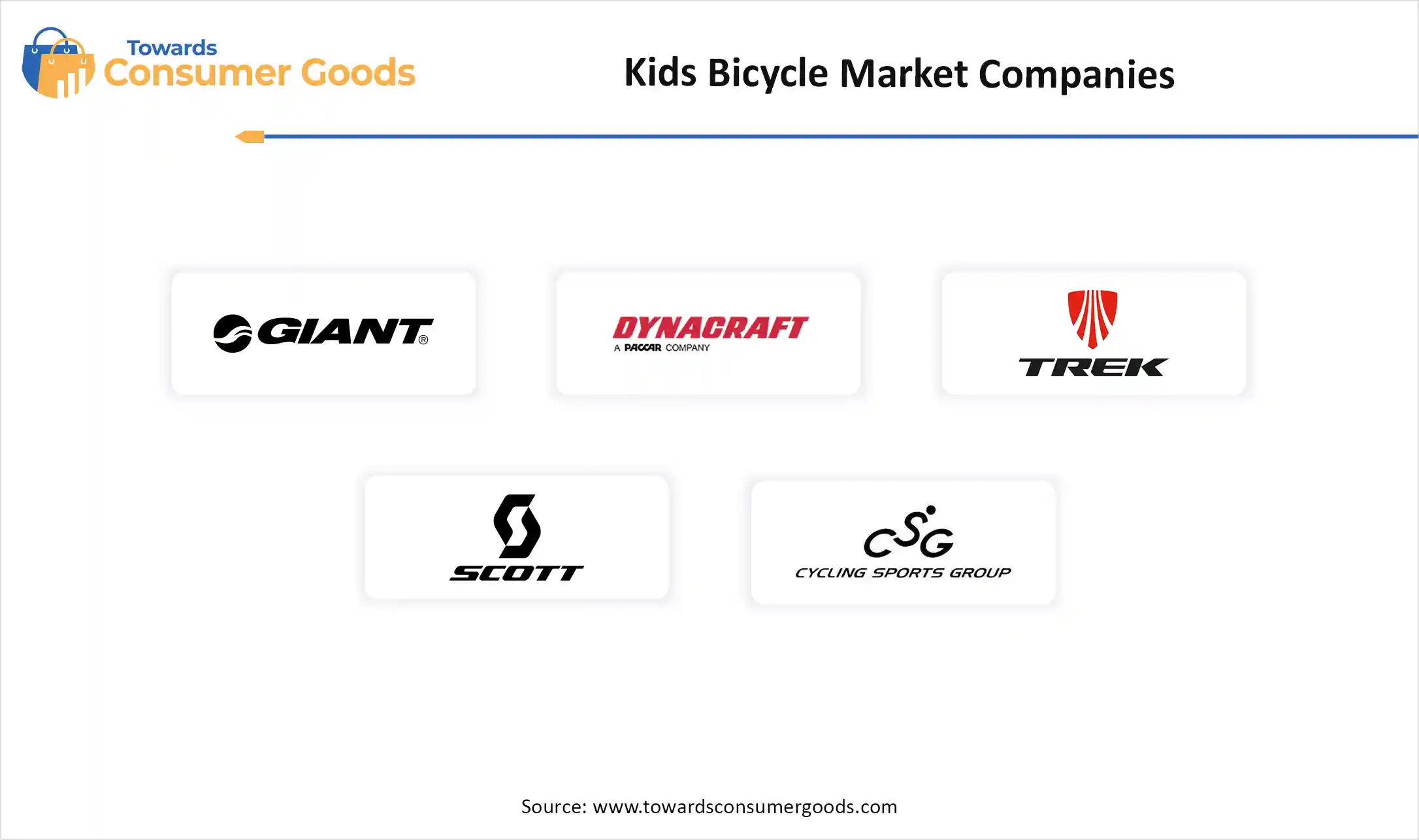 Kids Bicycle Market Companies