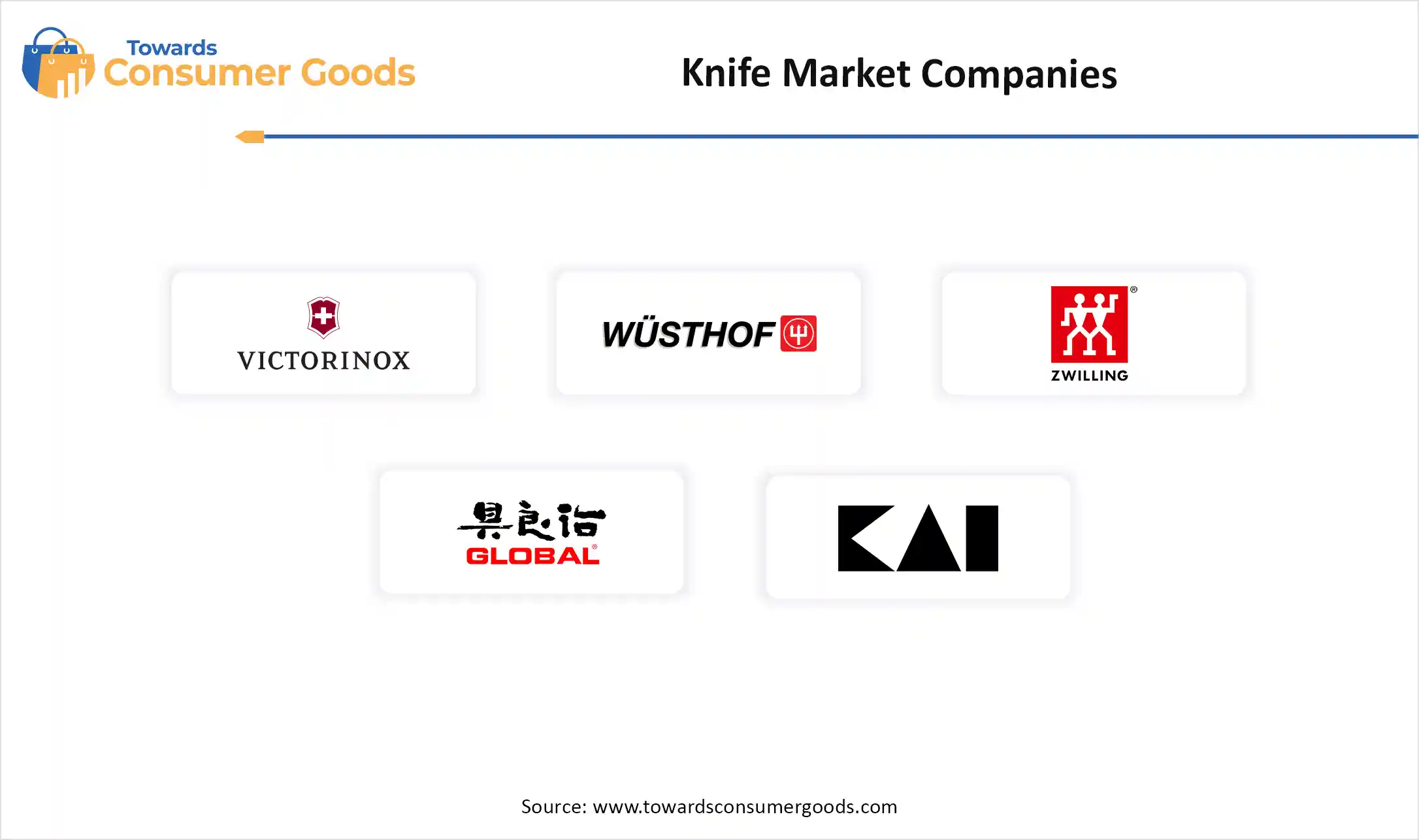 Knife Market Companies