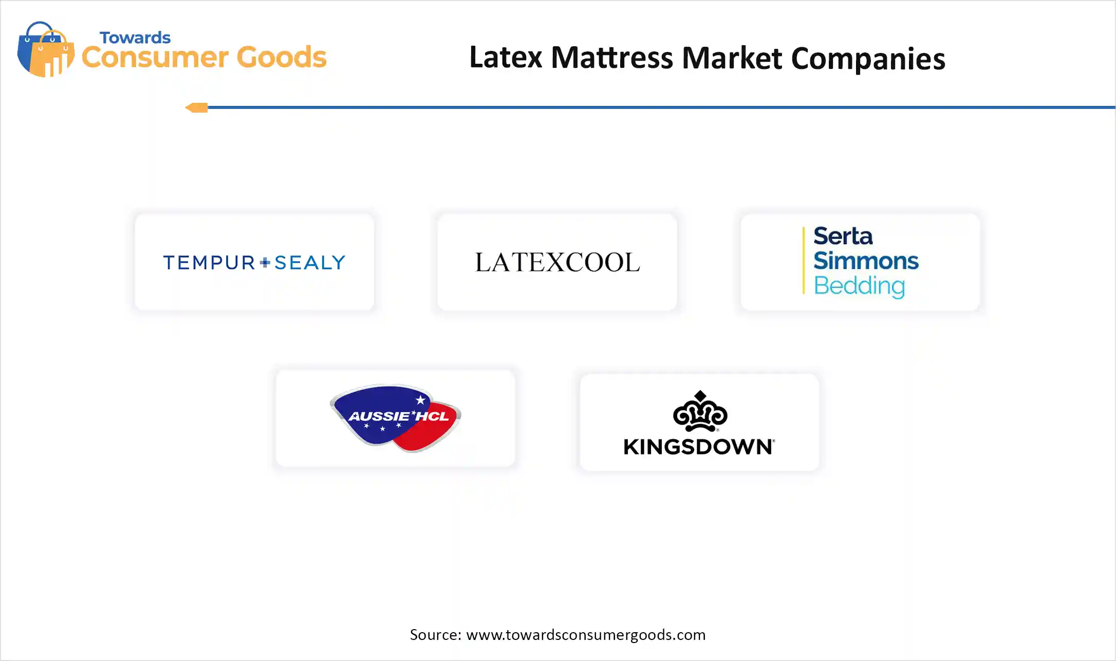 Latex Mattress Market Companies