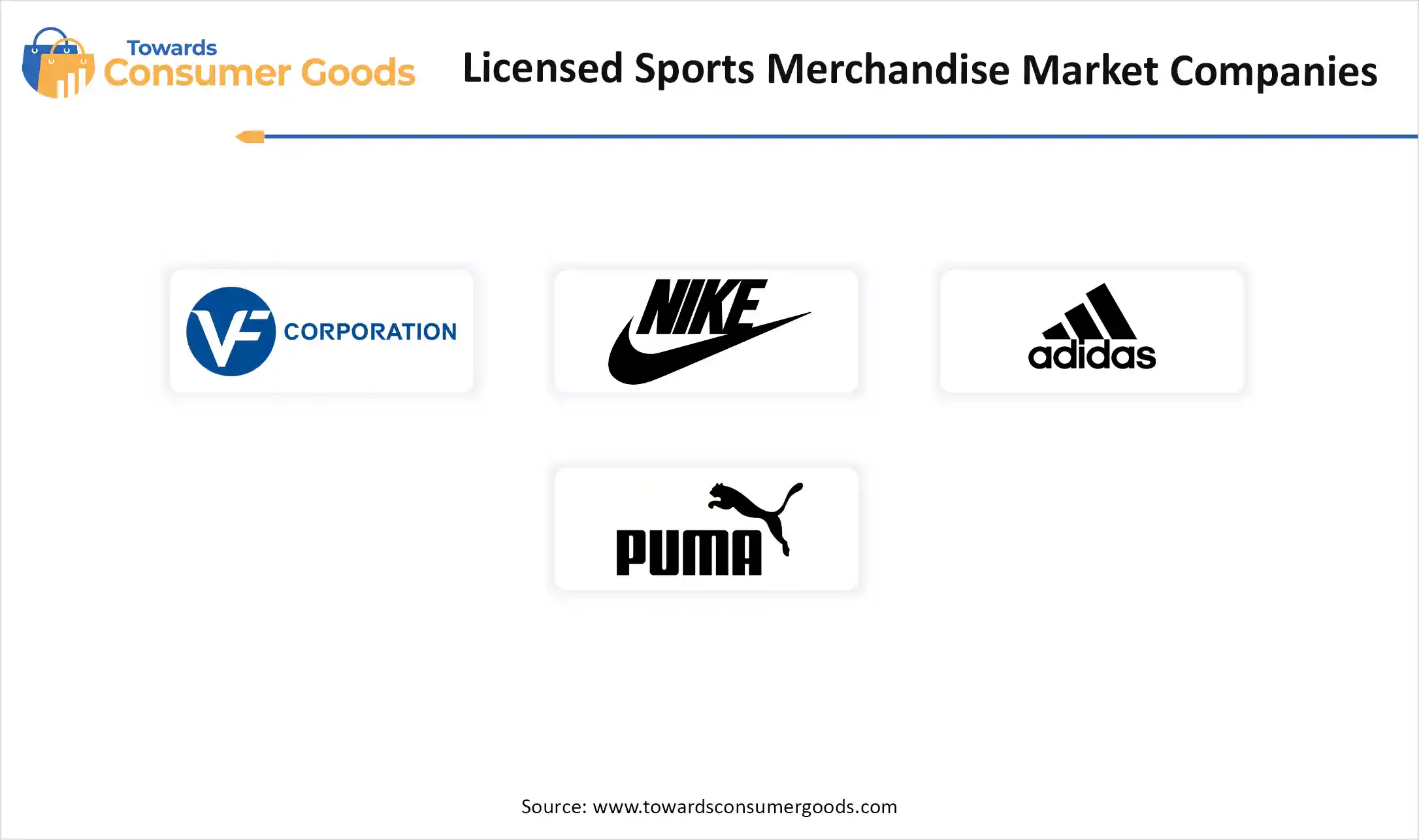 Licensed Sports Merchandise Market Companies