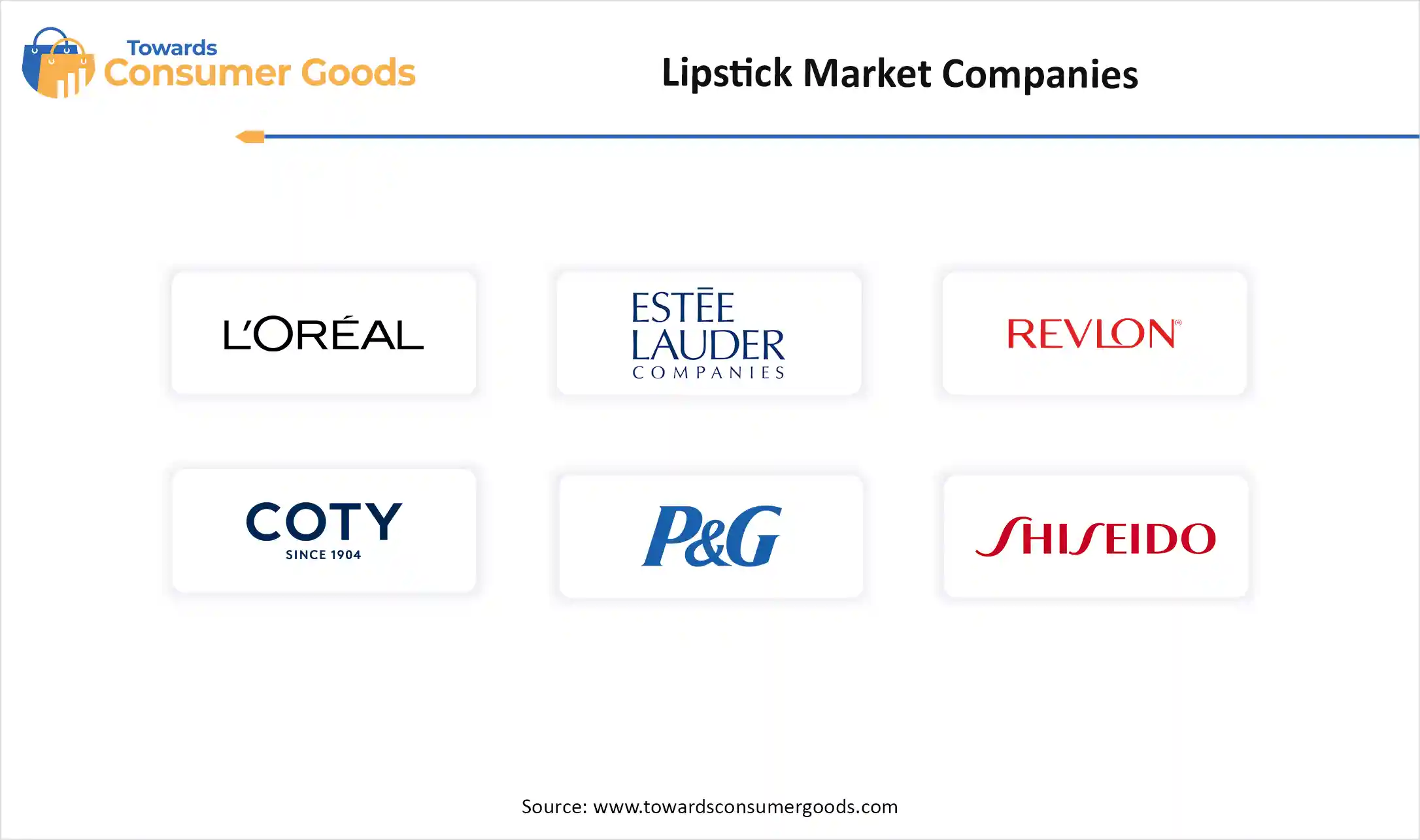 Lipstick Market Companies