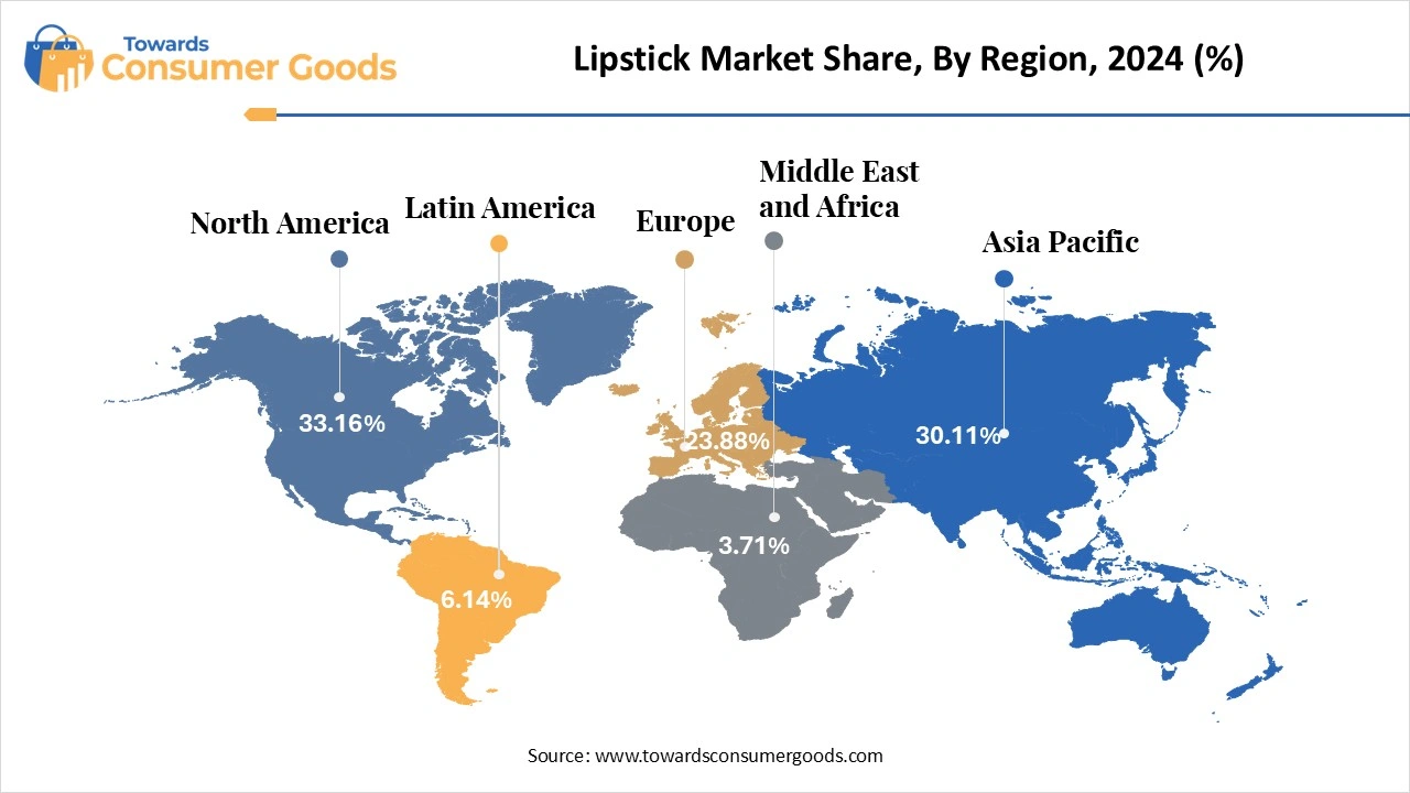 Lipstick Market Share, By Region, 2024 (%)