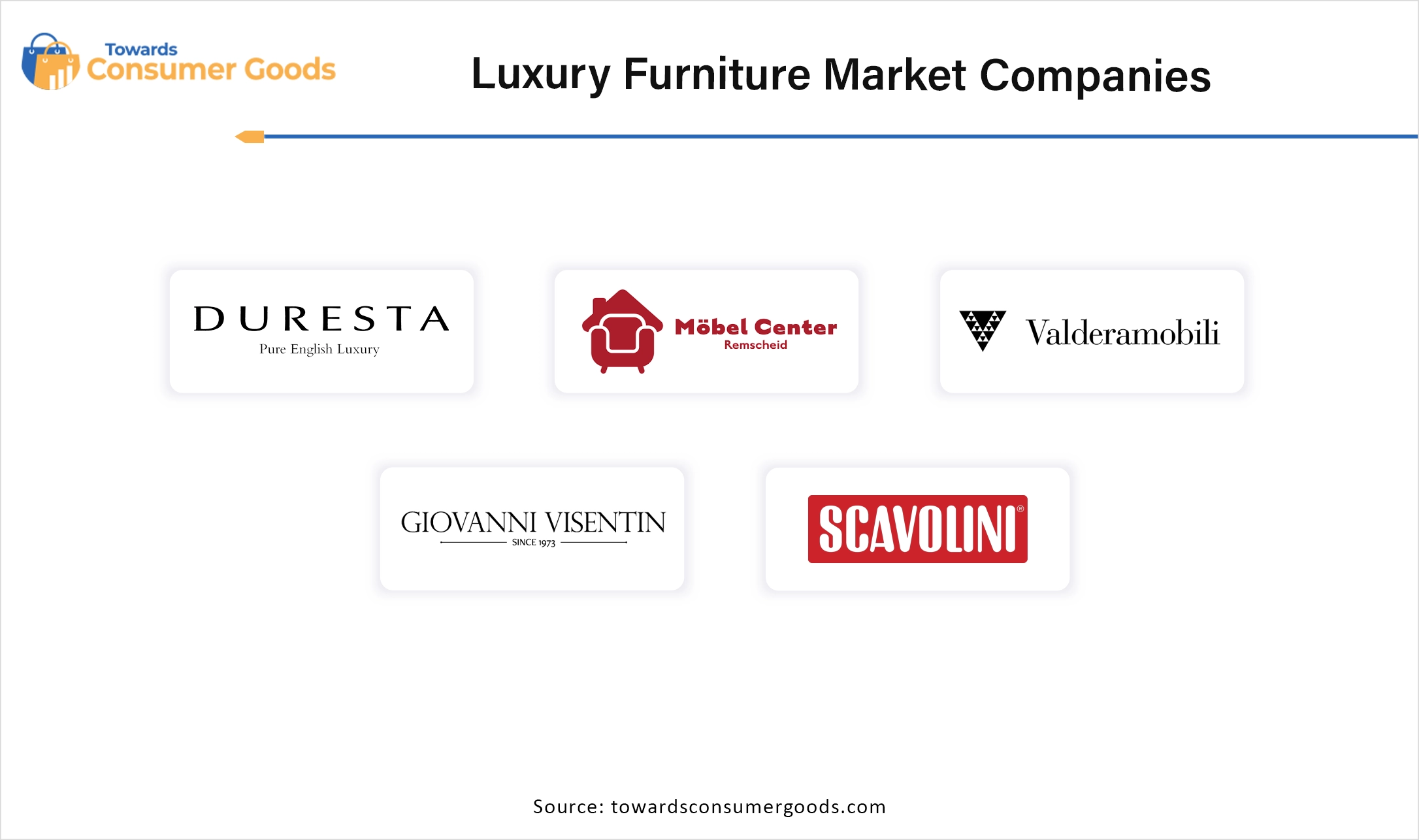 Luxury Furniture Market Top Companies