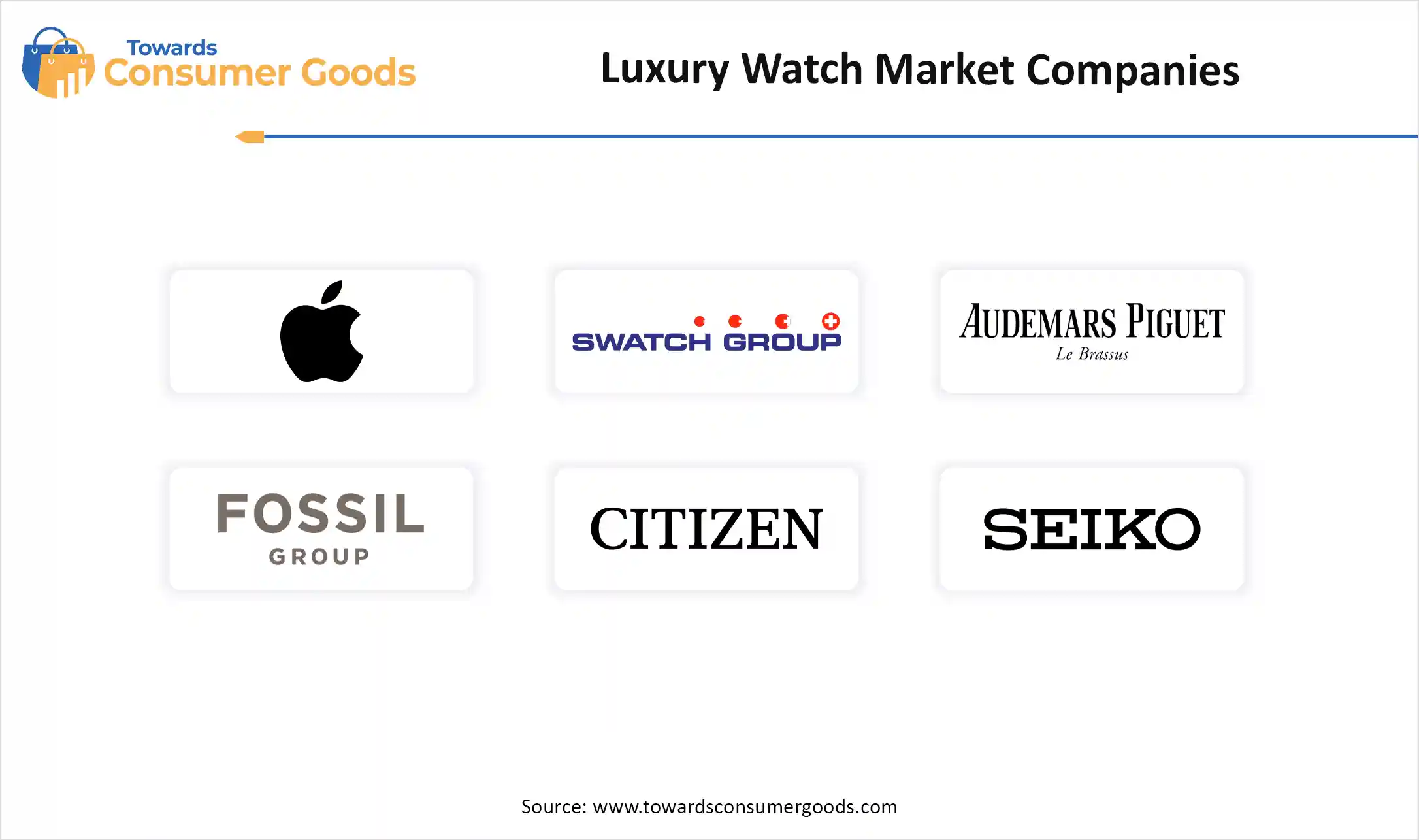 Luxury Watch Market Companies