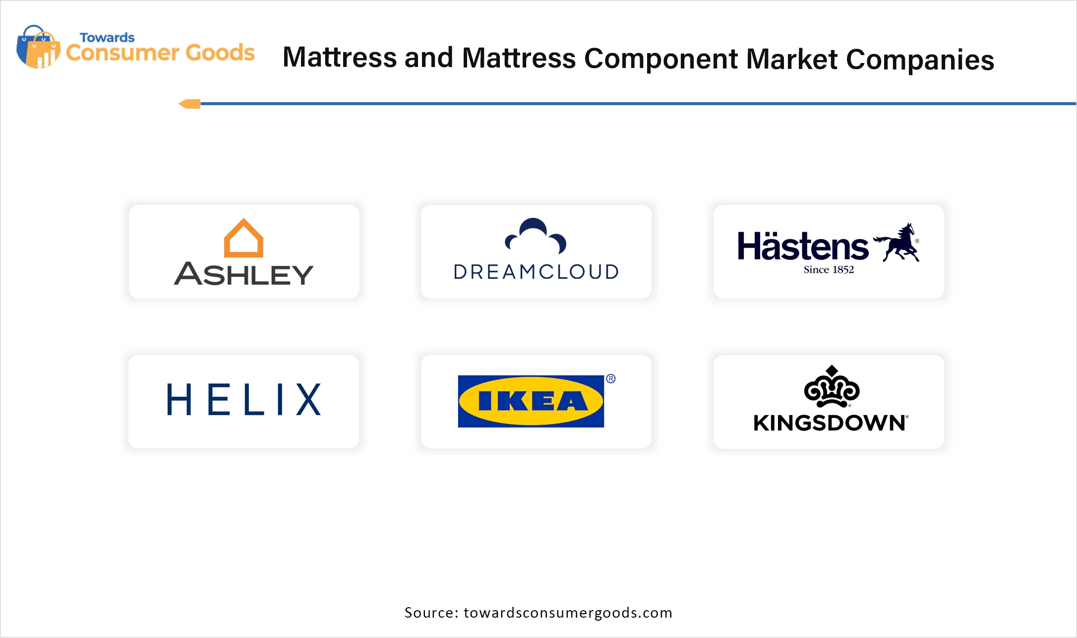 Mattress And Mattress Component Market Companies