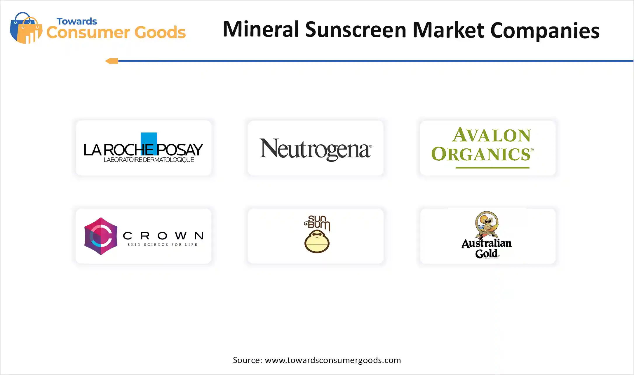Mineral Sunscreen Market Top Companies