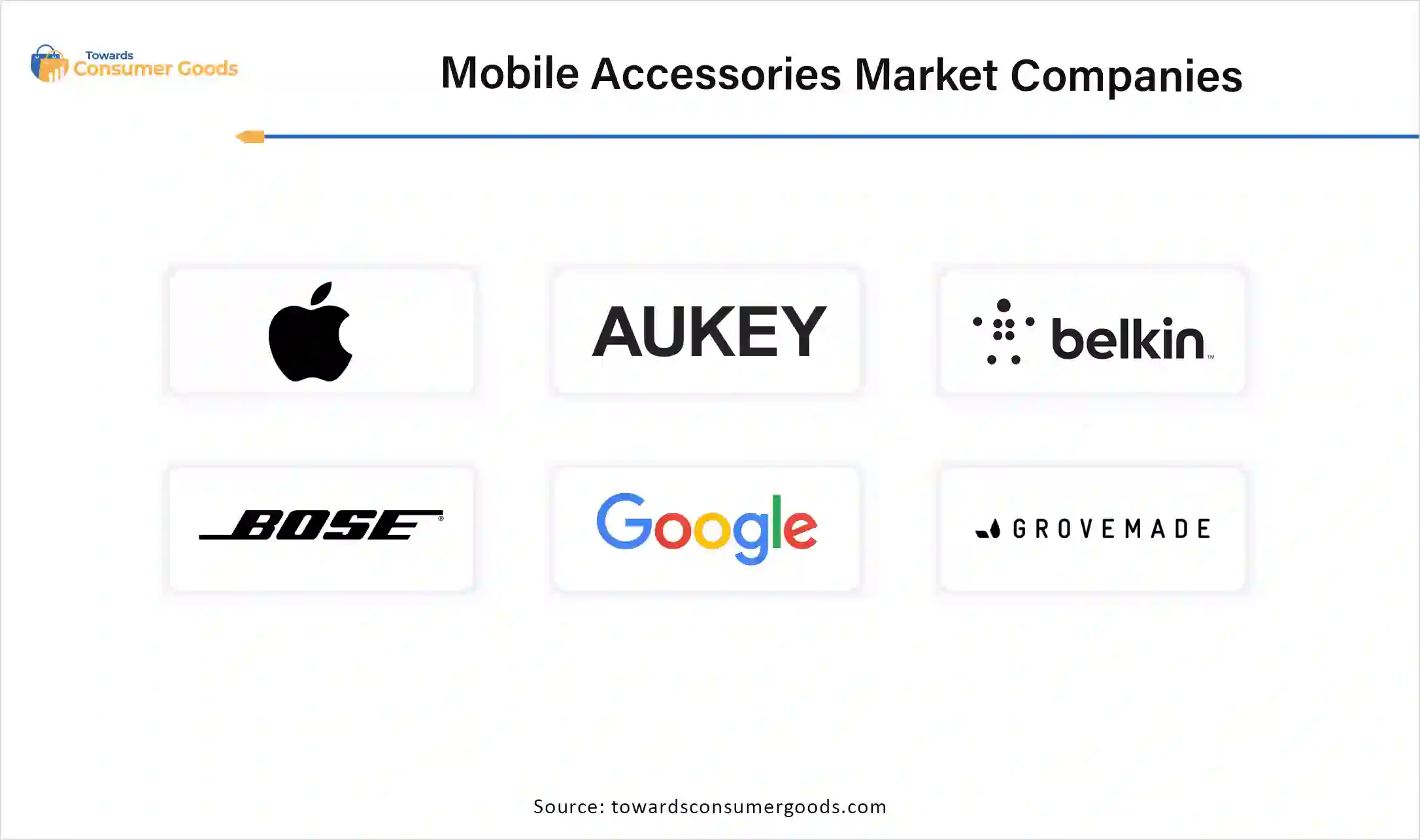Mobile Accessories Market Companies 