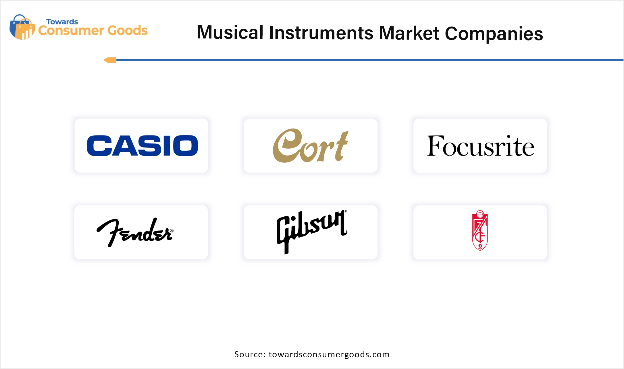 Musical Instruments Market Companies