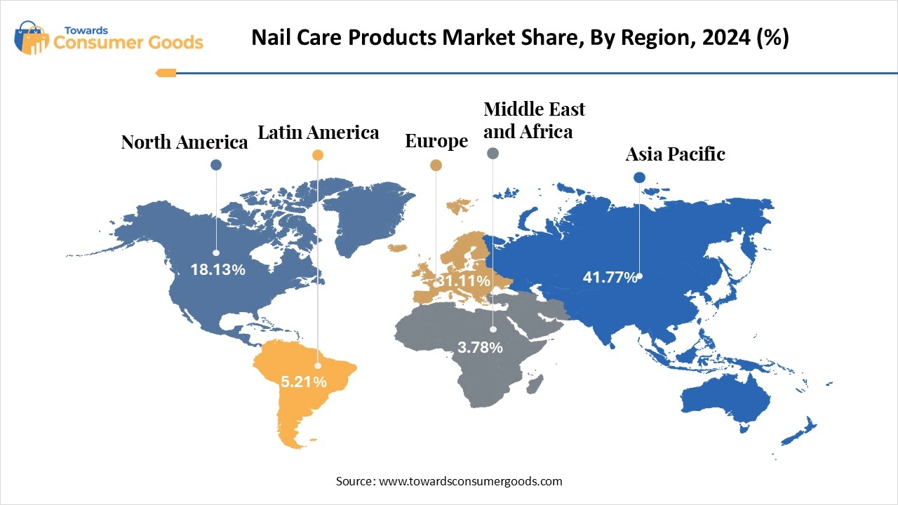 Nail Care Products Market Share, By Region 2024 (%)  