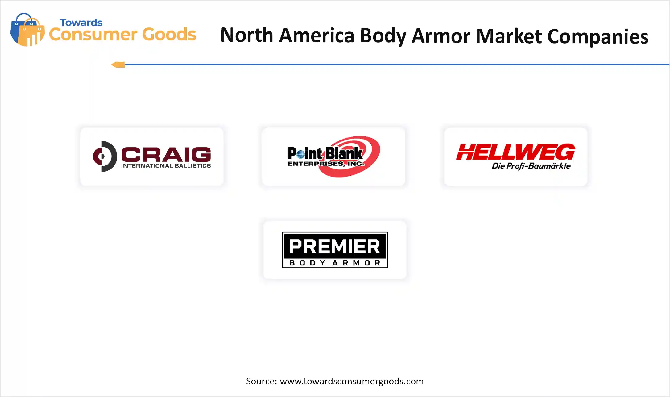 North America Body Armor Market Top Companies