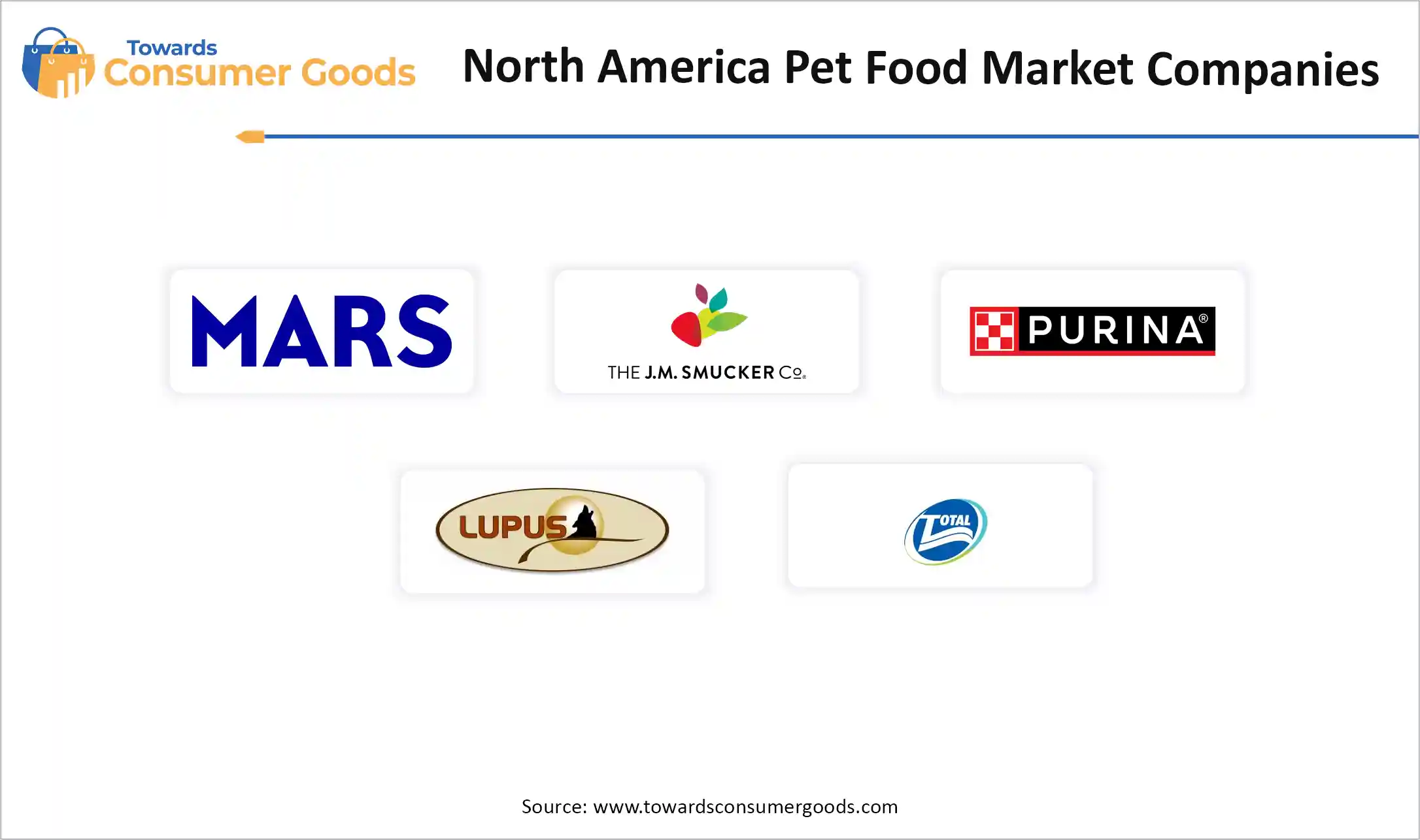 North America Pet Food Market Companies