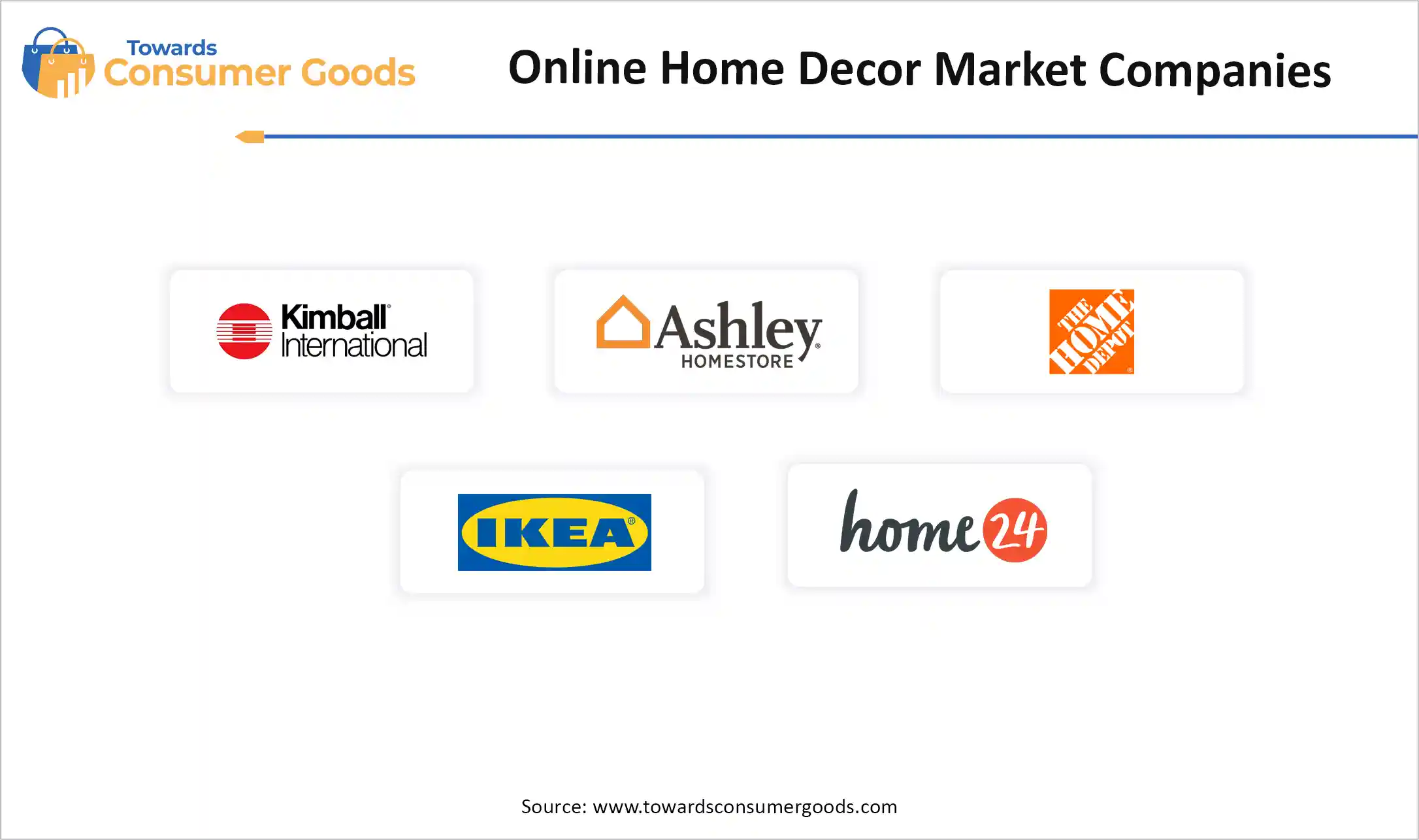 Online Home Decor Market Companies