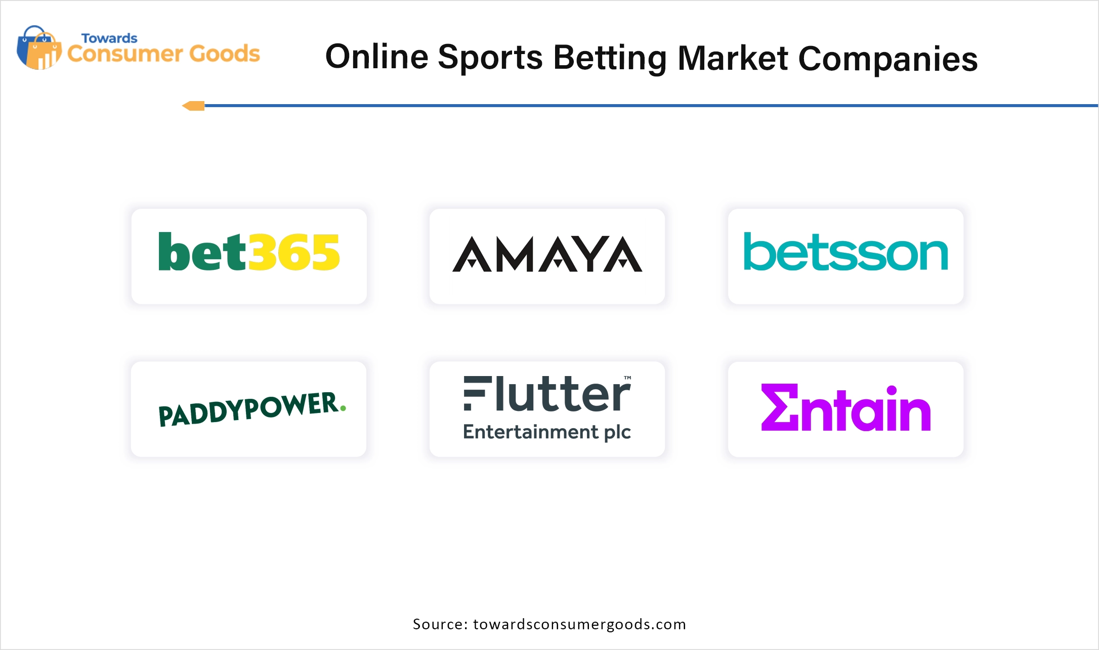 Online Sports Betting Market Companies